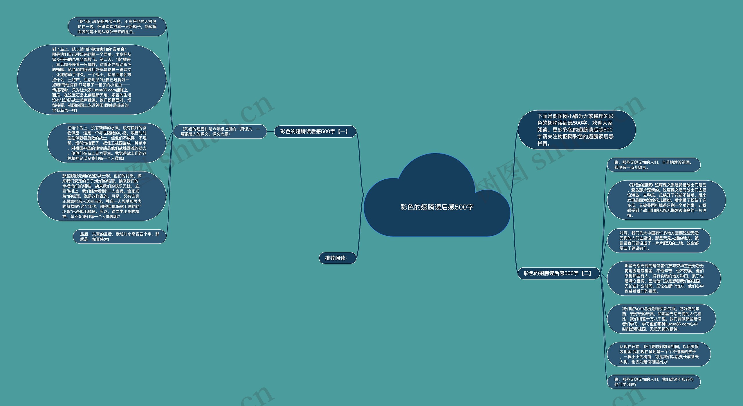 彩色的翅膀读后感500字思维导图高清图 彩色的翅膀读后感500字思维导图