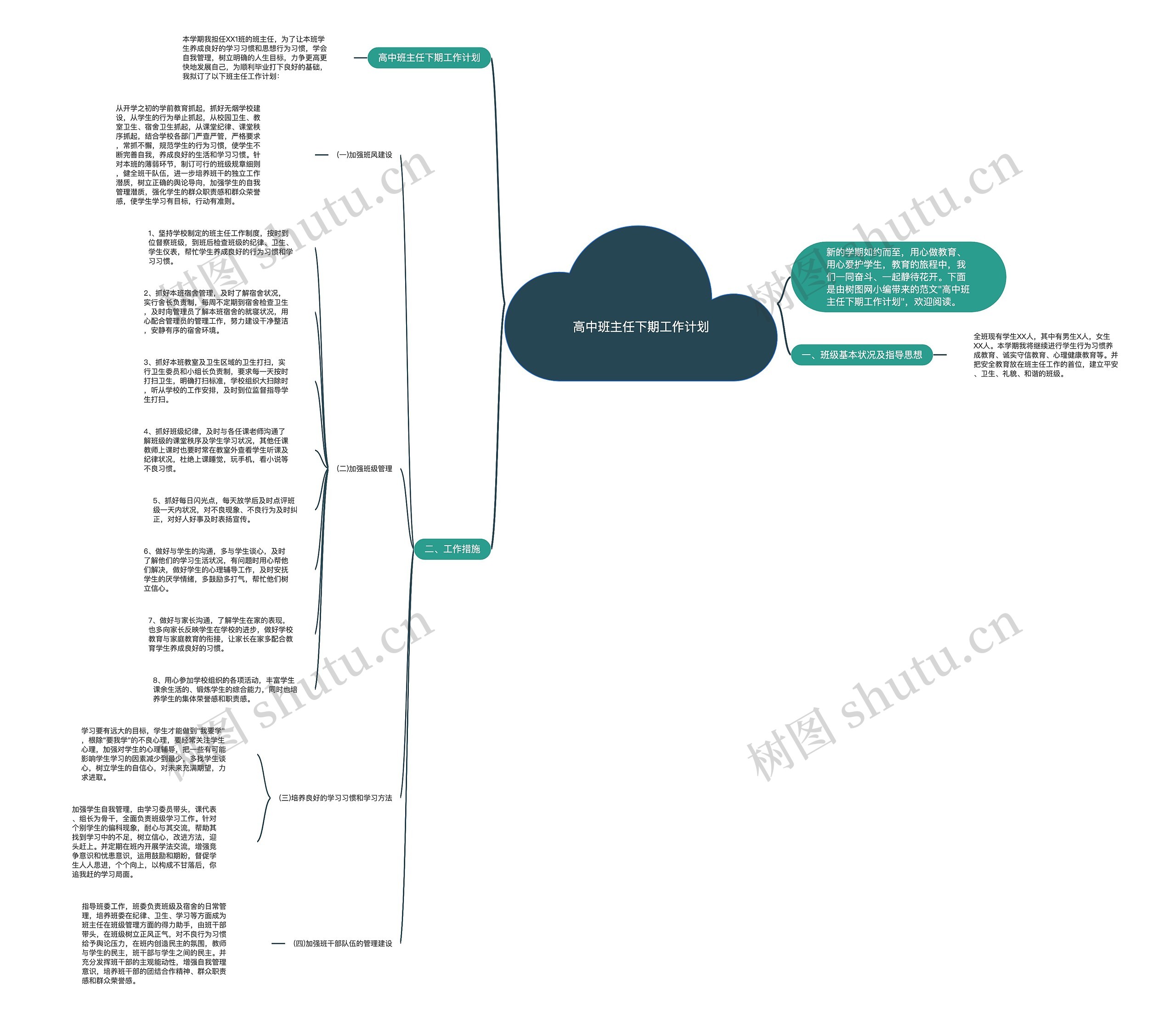高中班主任下期工作计划思维导图