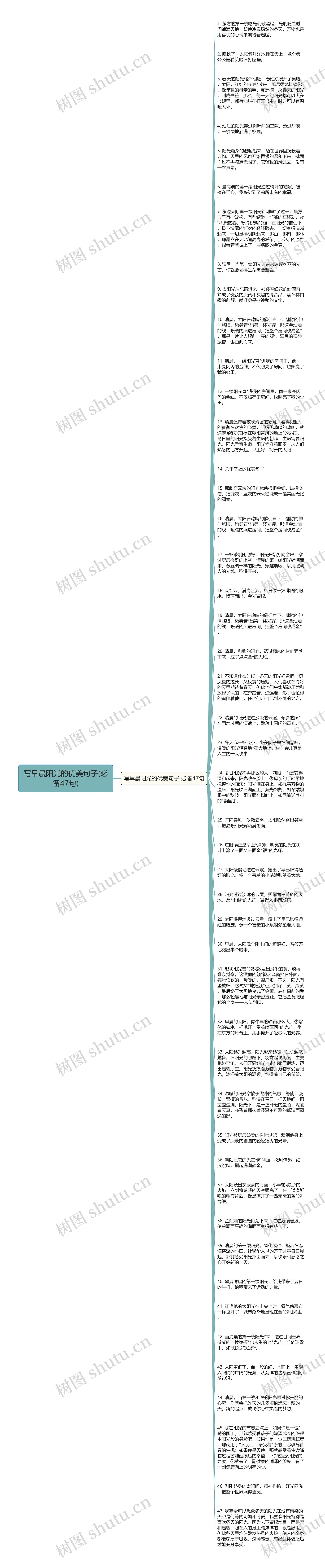 写早晨阳光的优美句子(必备47句)思维导图