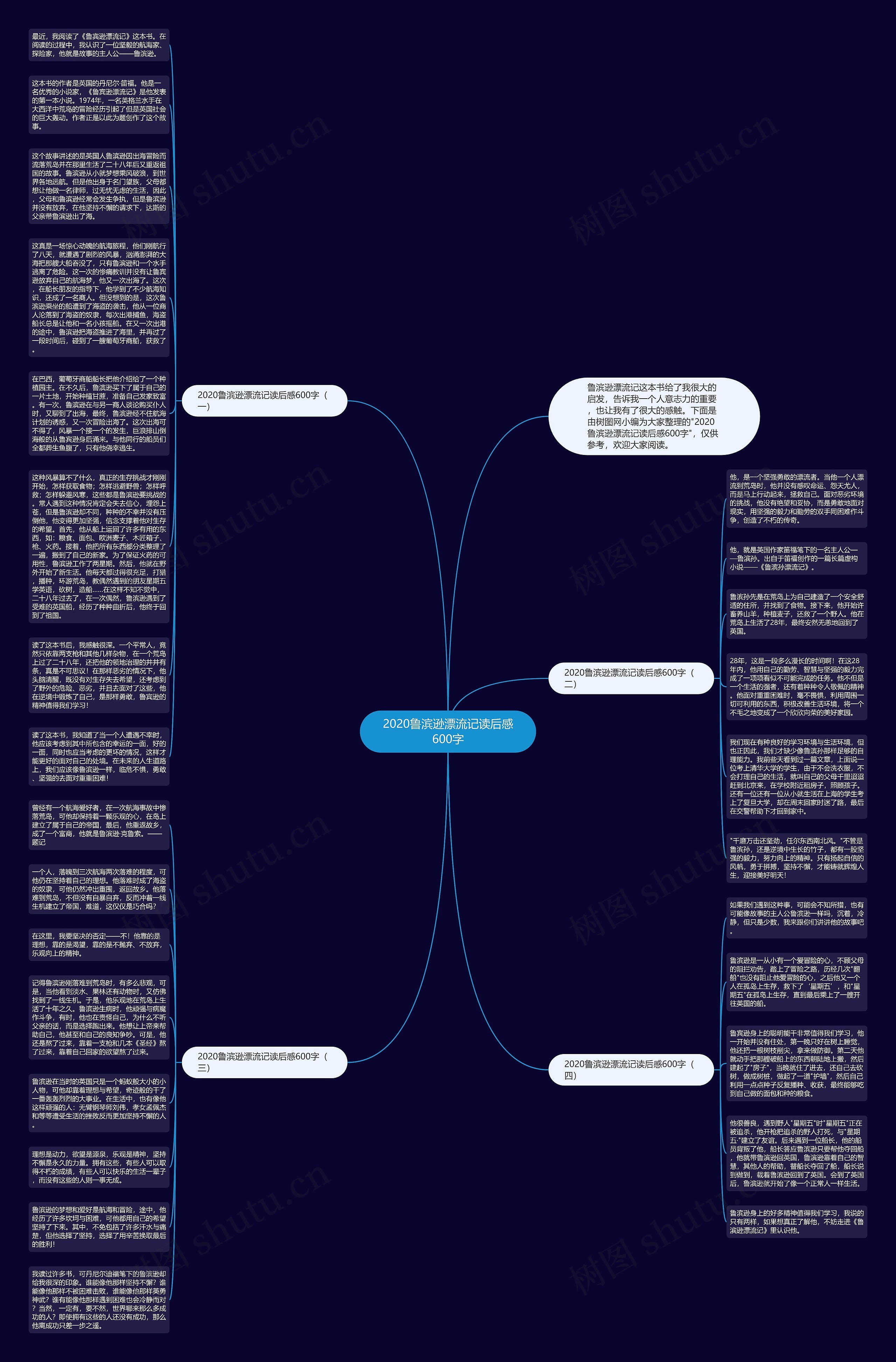 2020鲁滨逊漂流记读后感600字思维导图