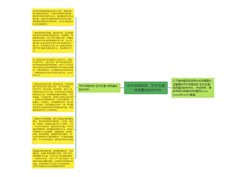 市环保局做到“五析五查”保质量的剖析材料