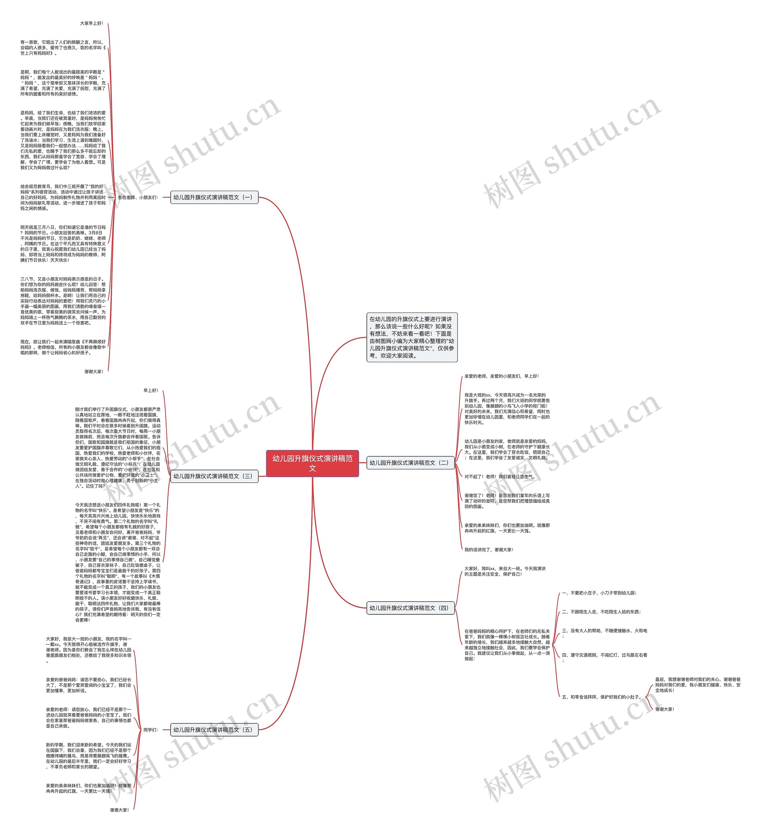 幼儿园升旗仪式演讲稿范文思维导图