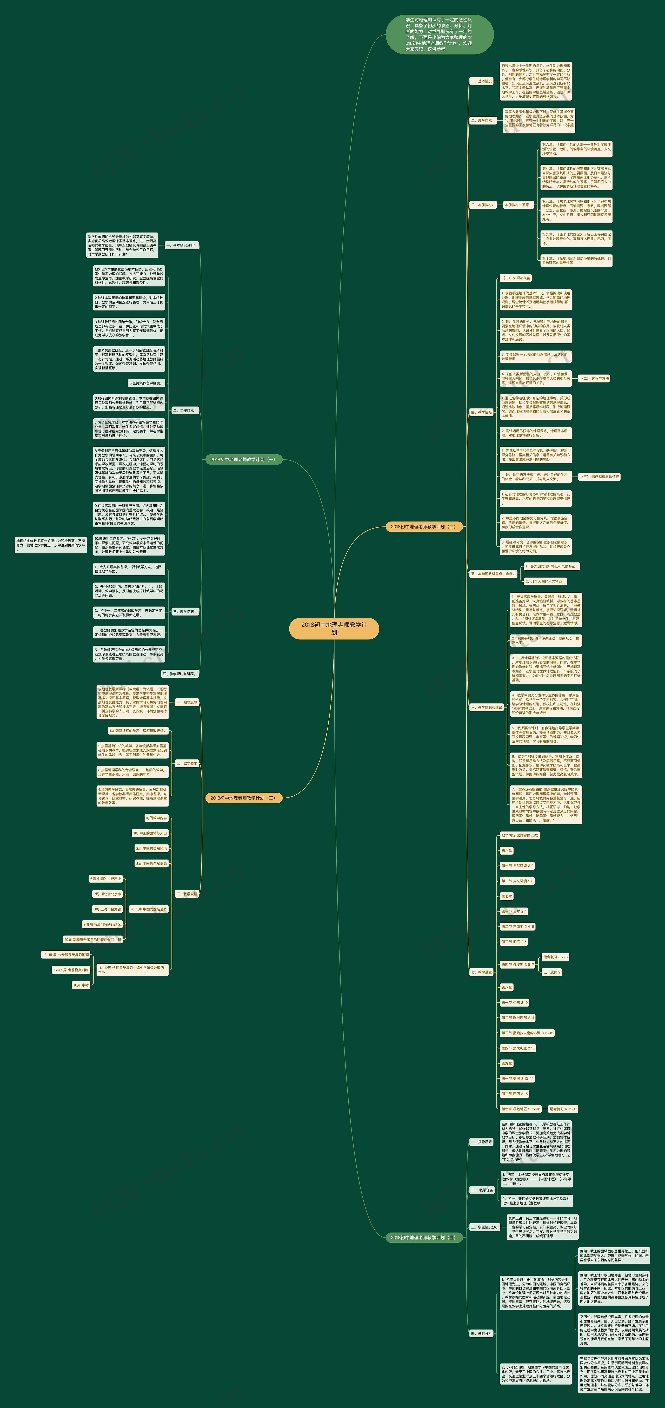2018初中地理老师教学计划思维导图