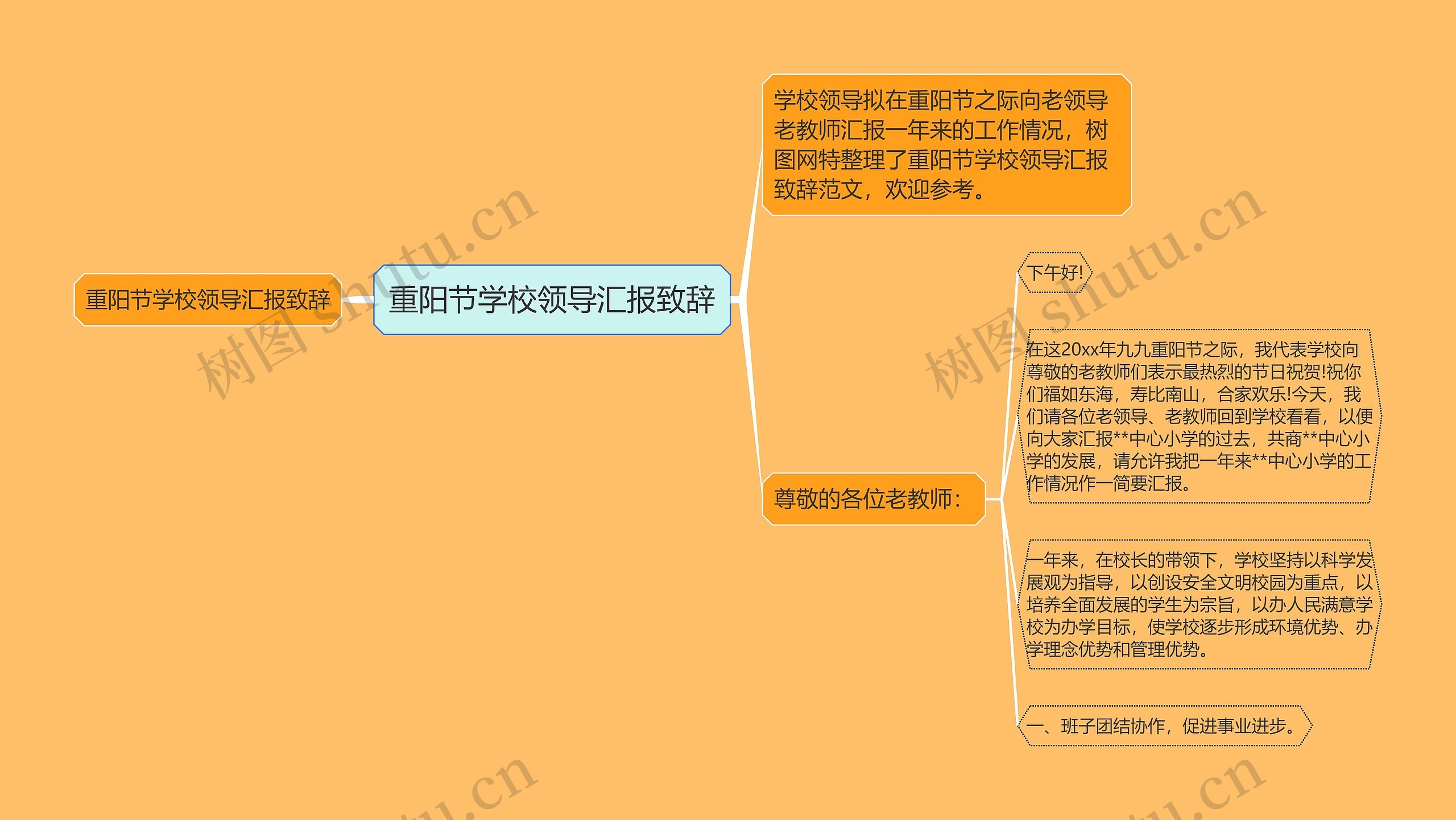 重阳节学校领导汇报致辞思维导图