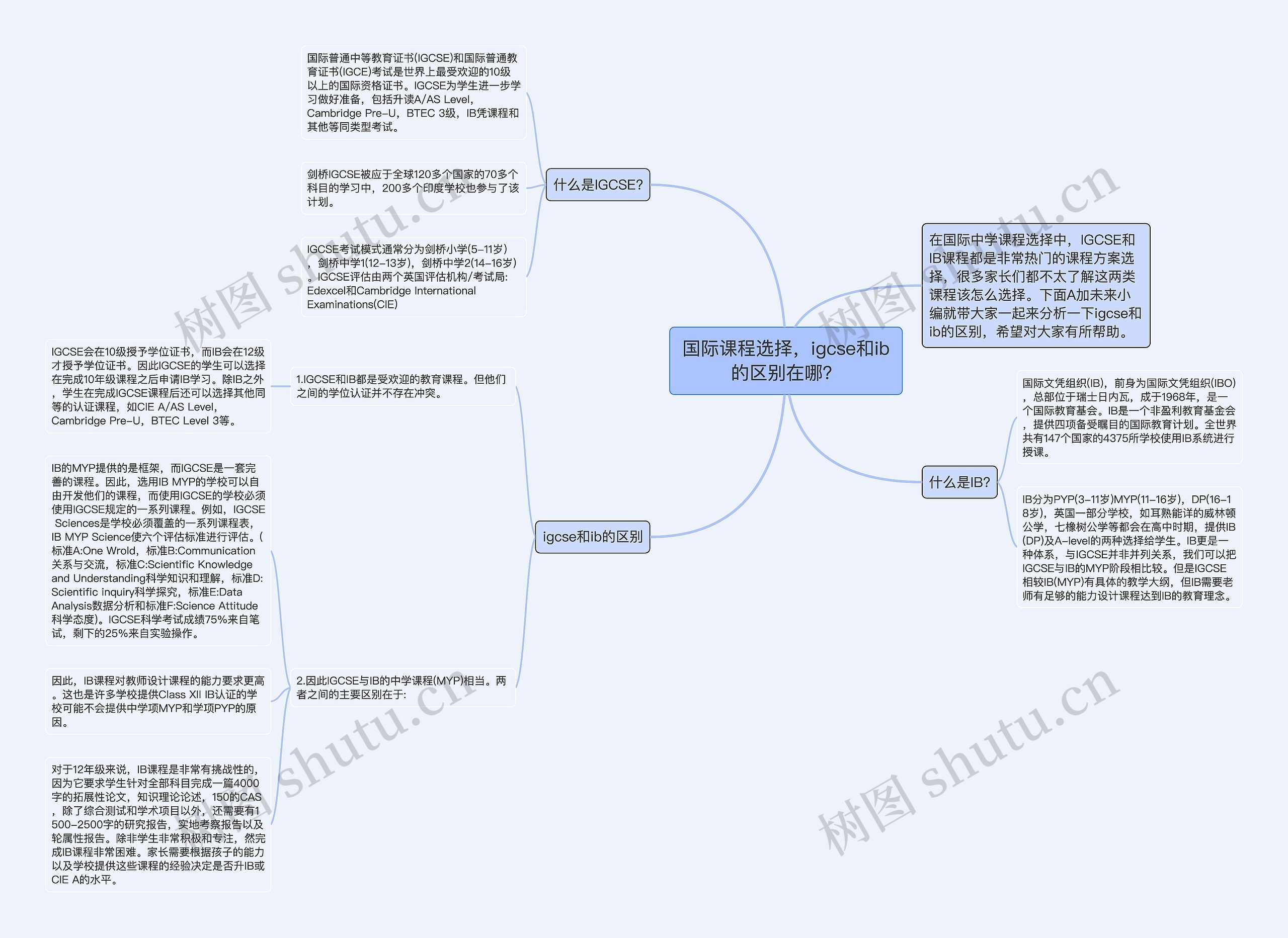 国际课程选择，igcse和ib的区别在哪？思维导图