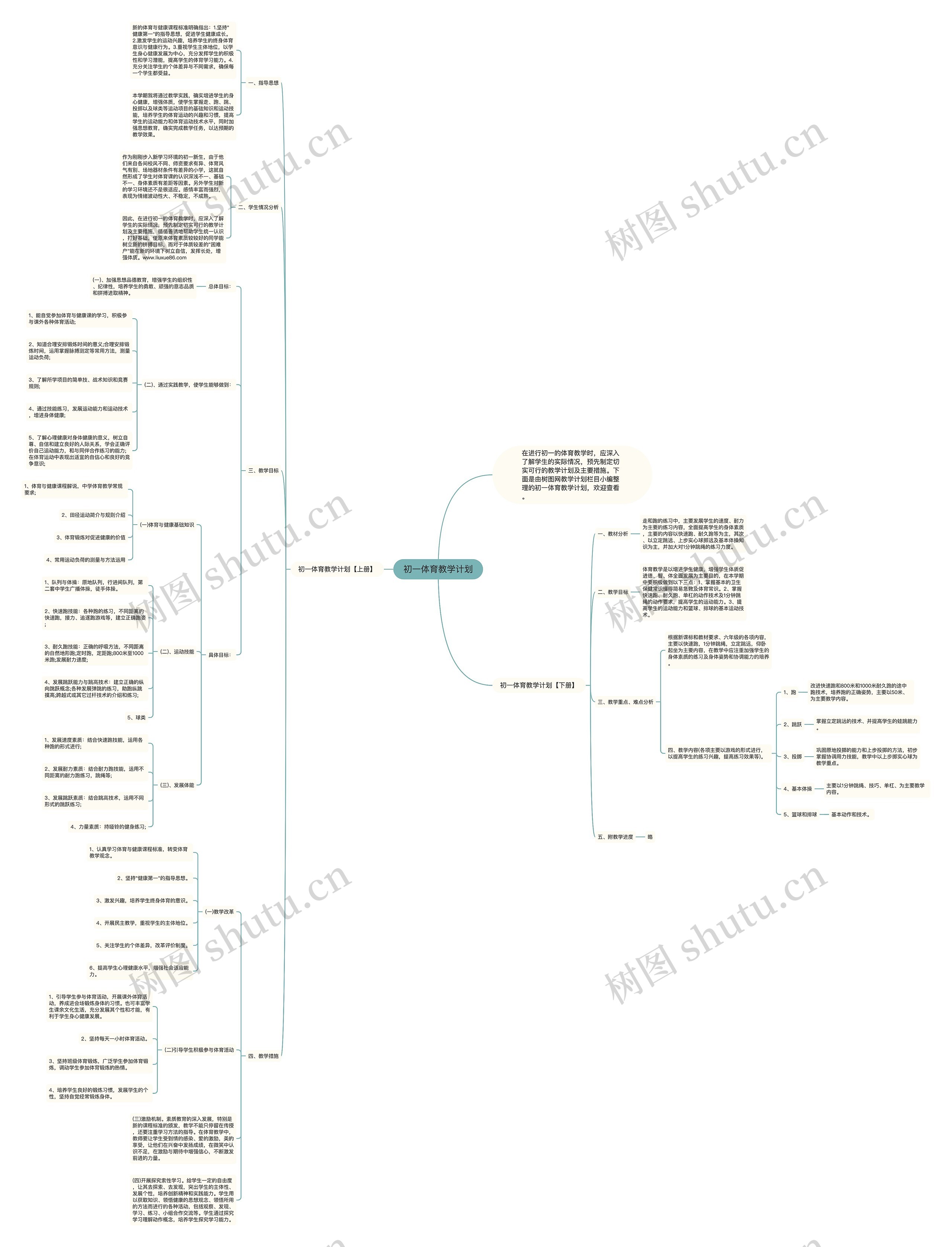 初一体育教学计划思维导图高清图 初一体育教学计划思维导图