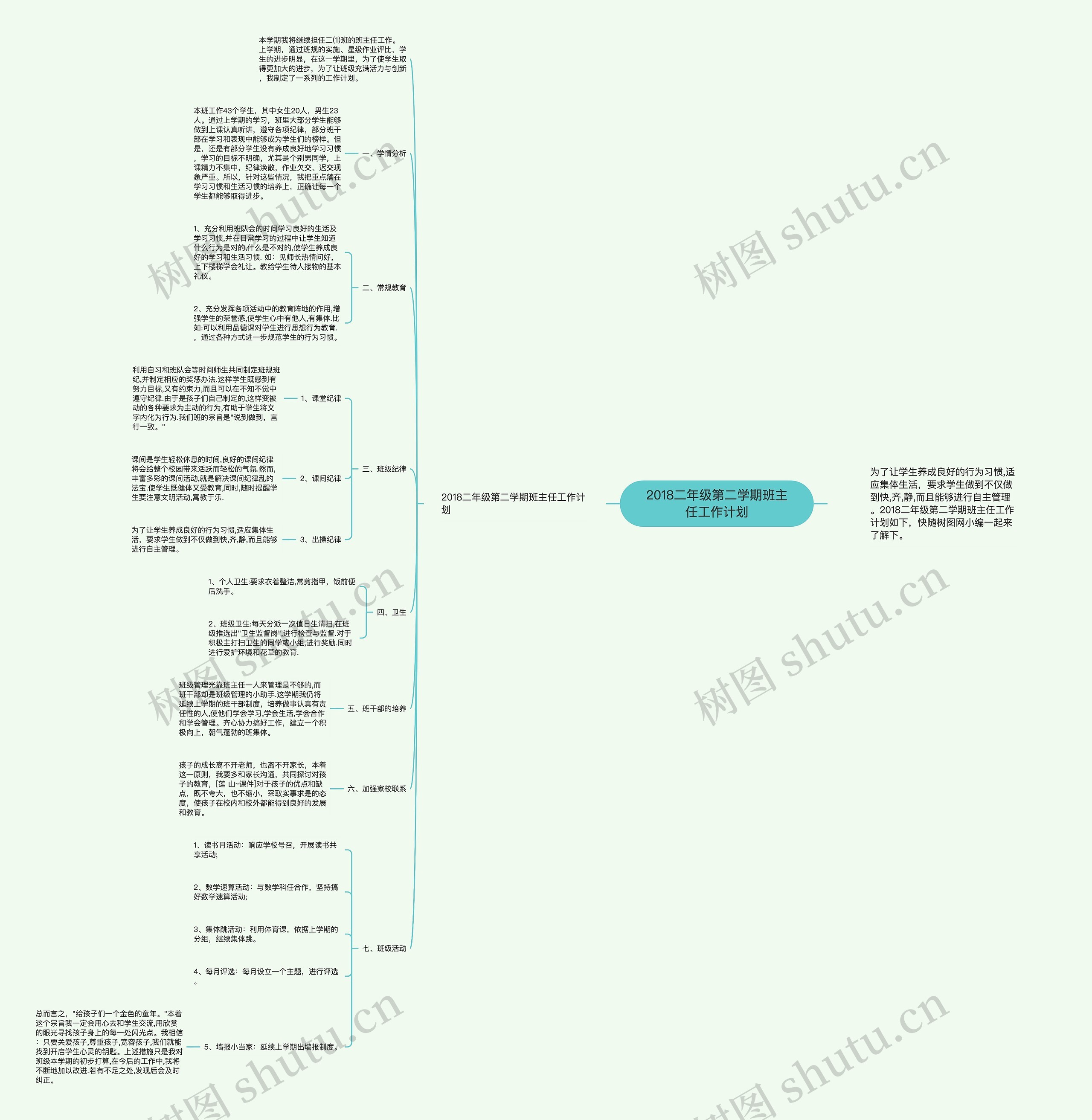 2018二年级第二学期班主任工作计划思维导图