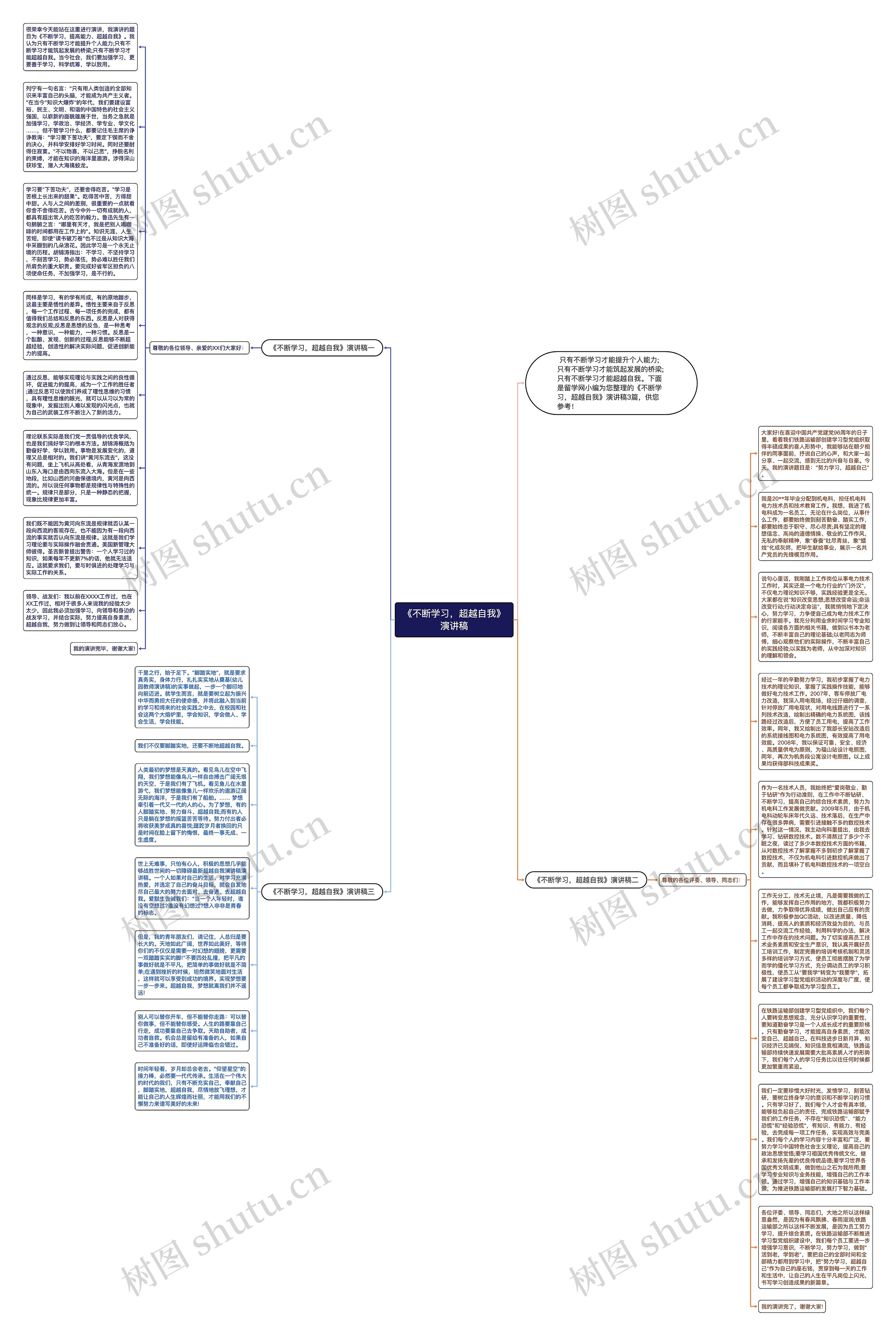 《不断学习，超越自我》演讲稿思维导图