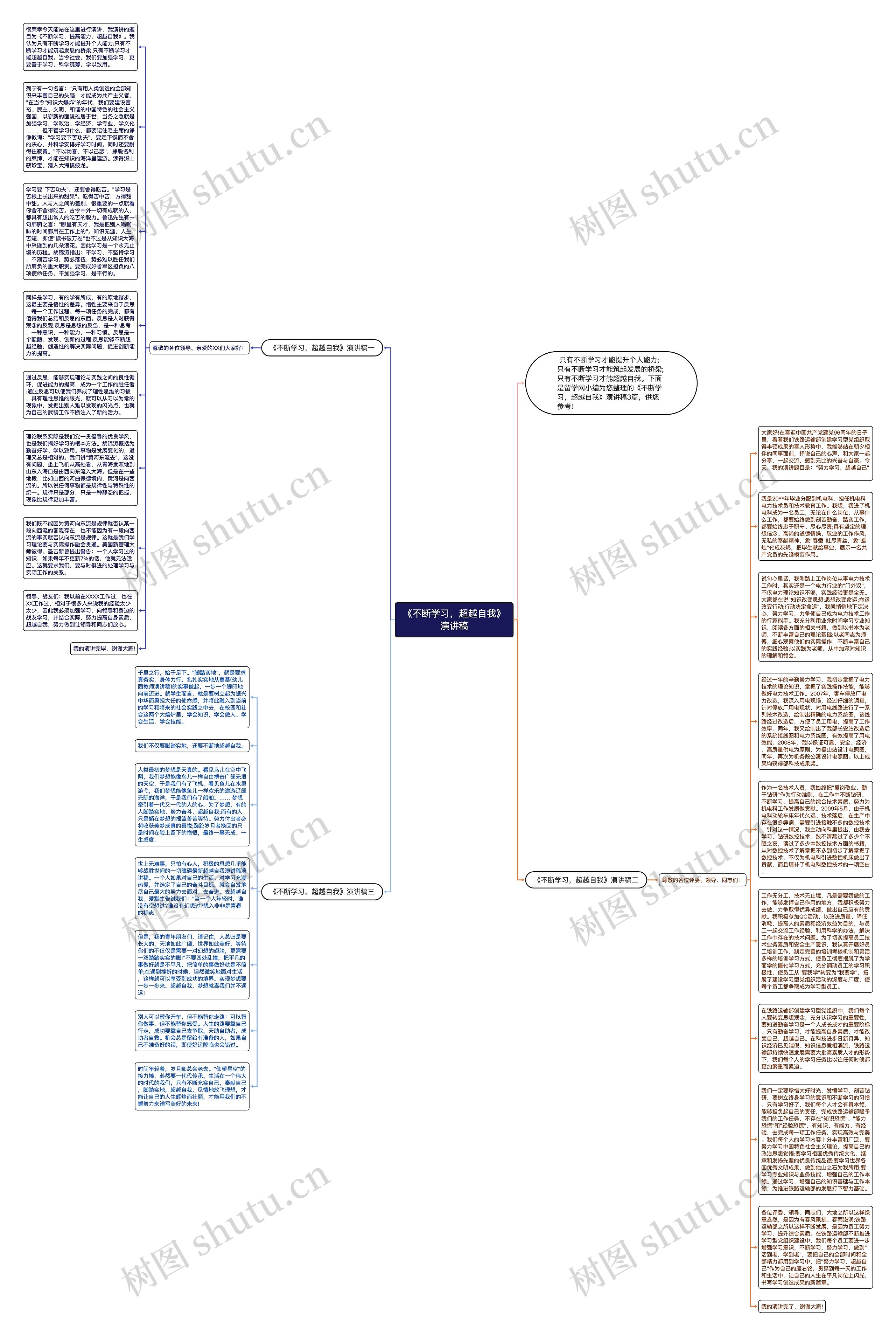 《不断学习,超越自我》演讲稿思维导图高清图 《不断学习,超越自我》演讲稿思维导图