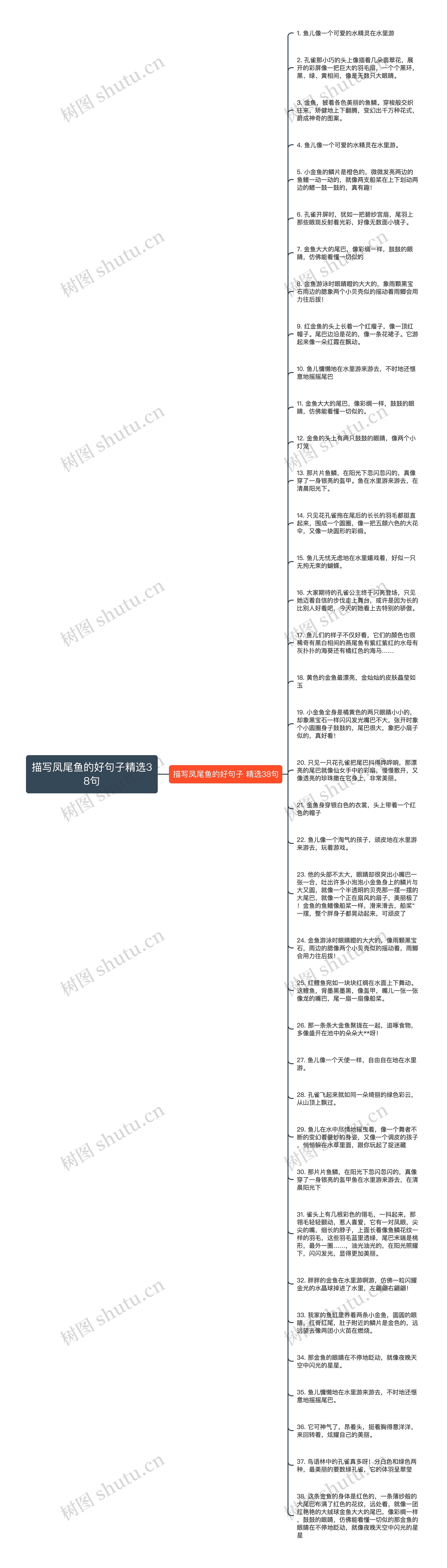 描写凤尾鱼的好句子精选38句