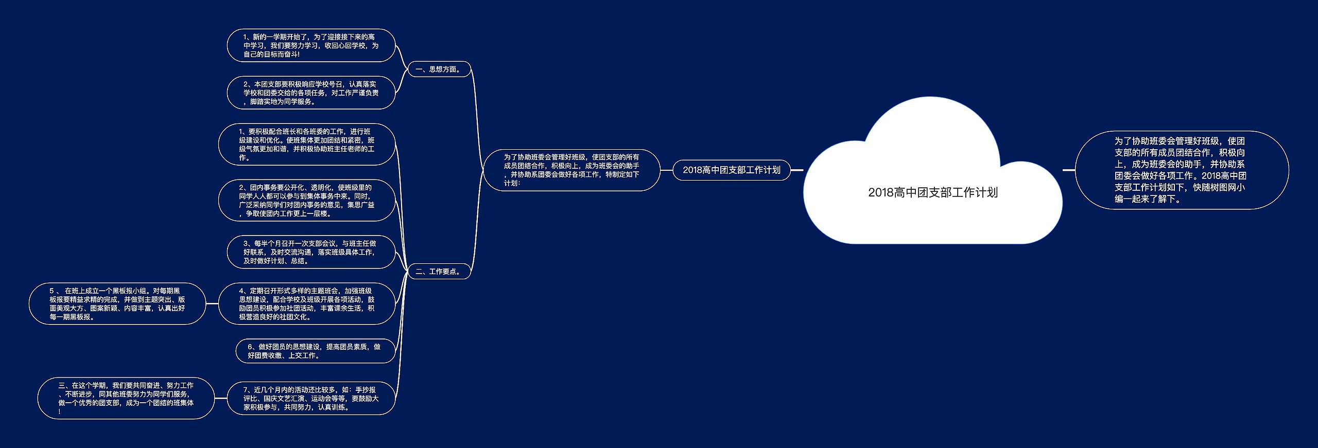 2018高中团支部工作计划思维导图