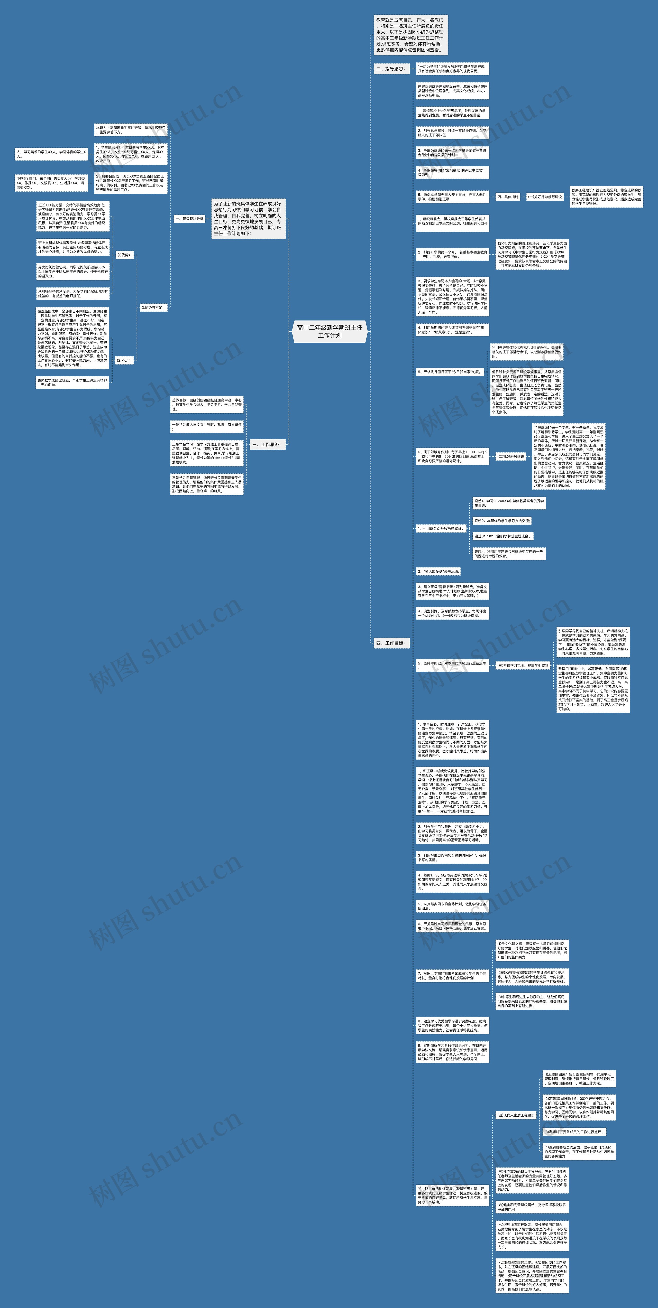 高中二年级新学期班主任工作计划思维导图