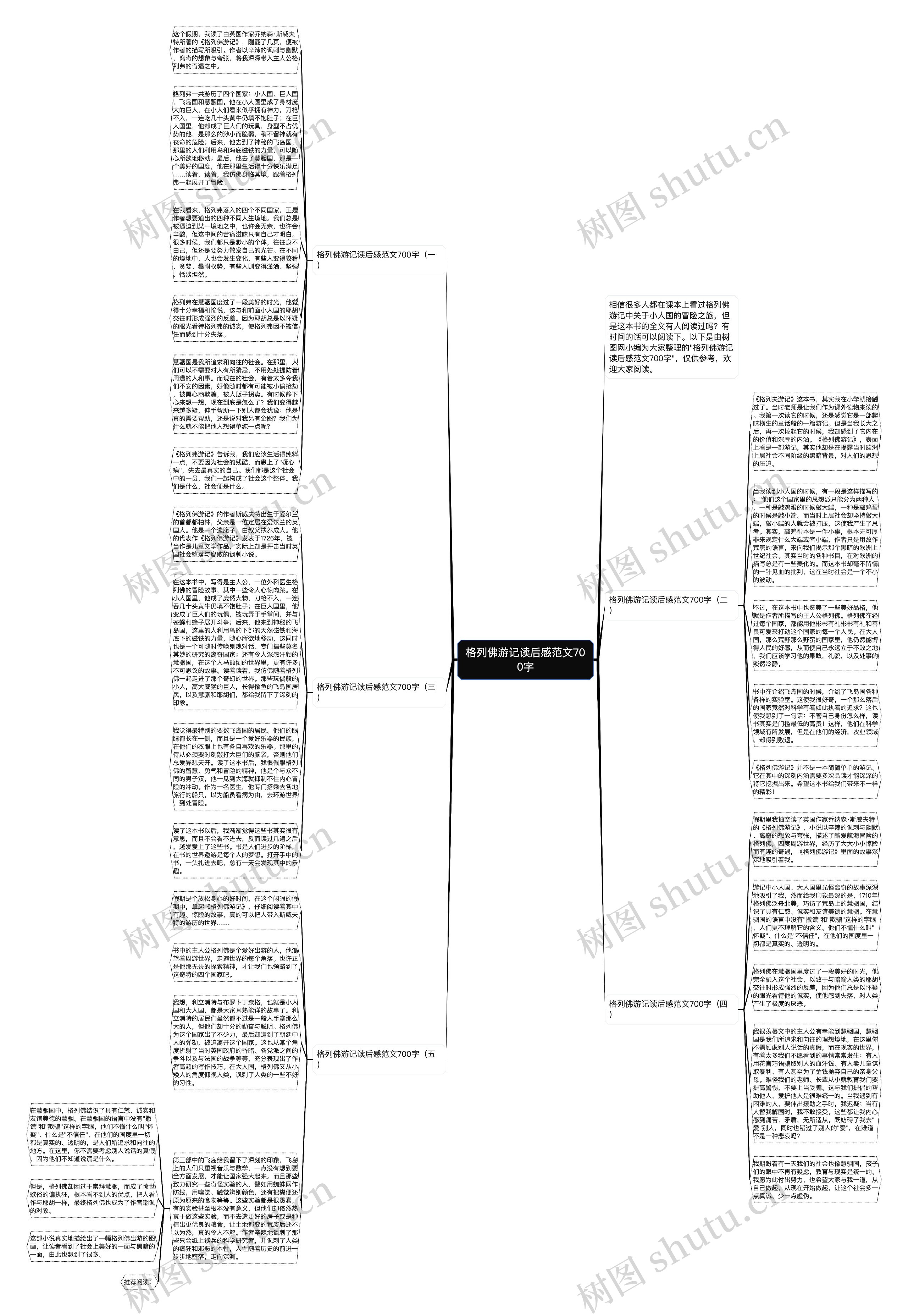 格列佛游记读后感范文700字思维导图
