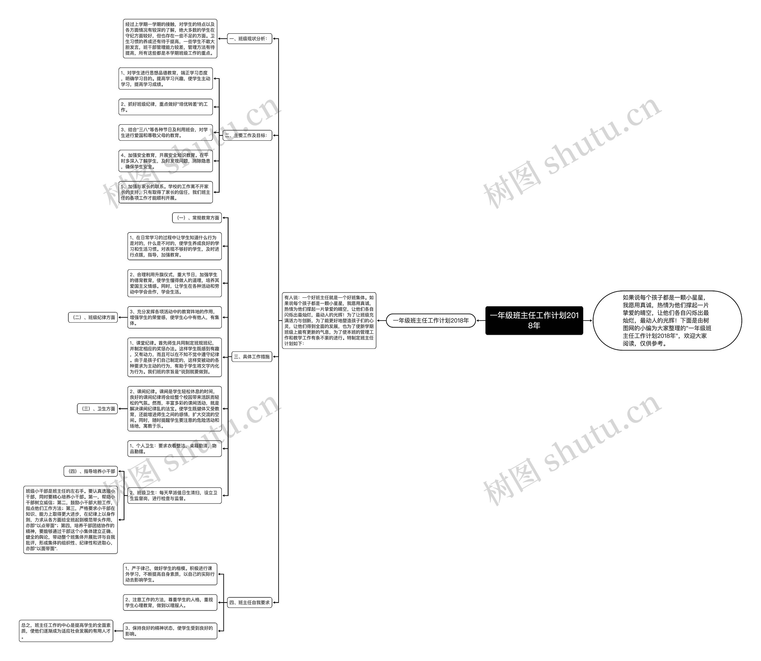 一年级班主任工作计划2018年思维导图