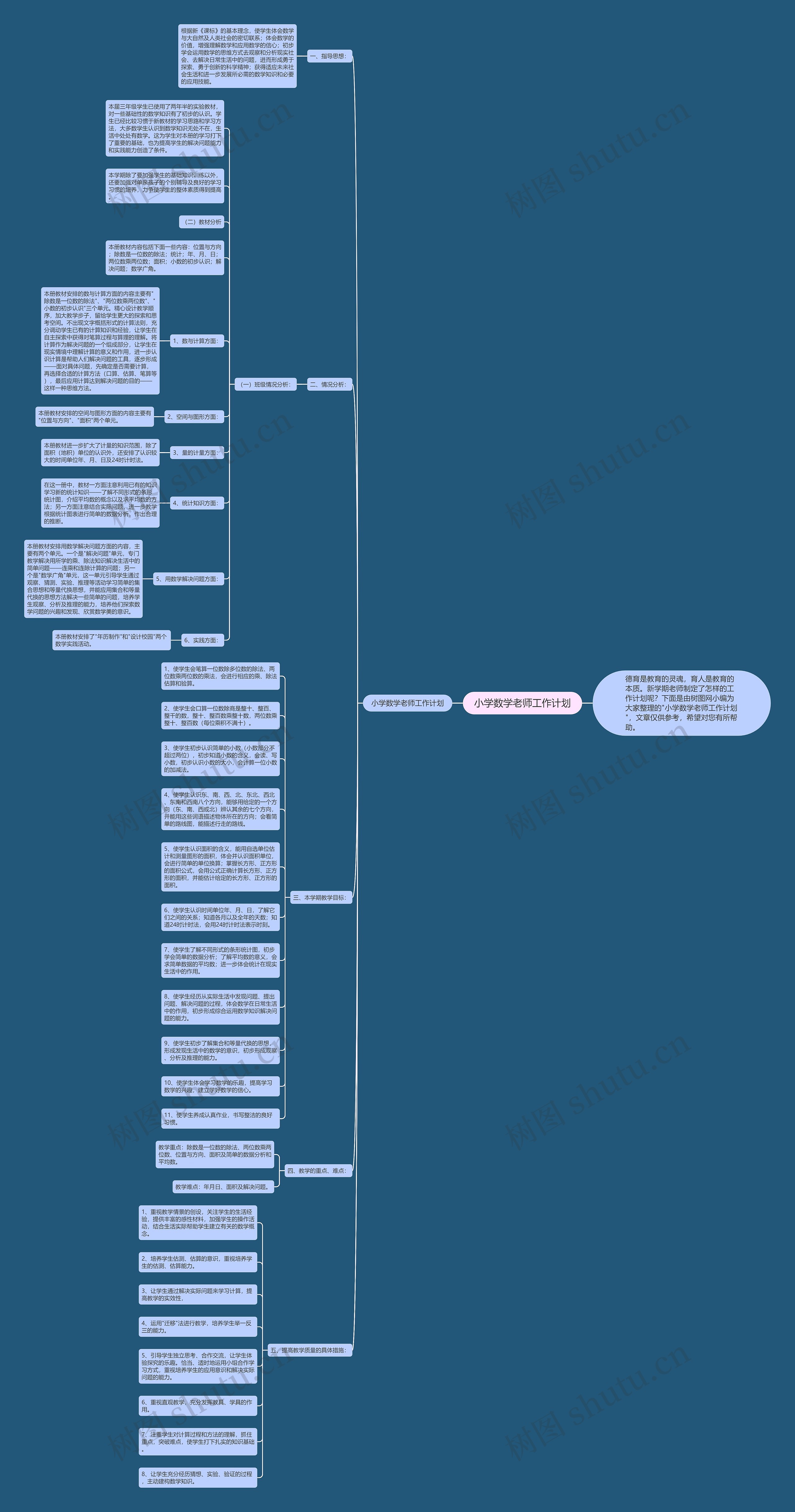 小学数学老师工作计划思维导图