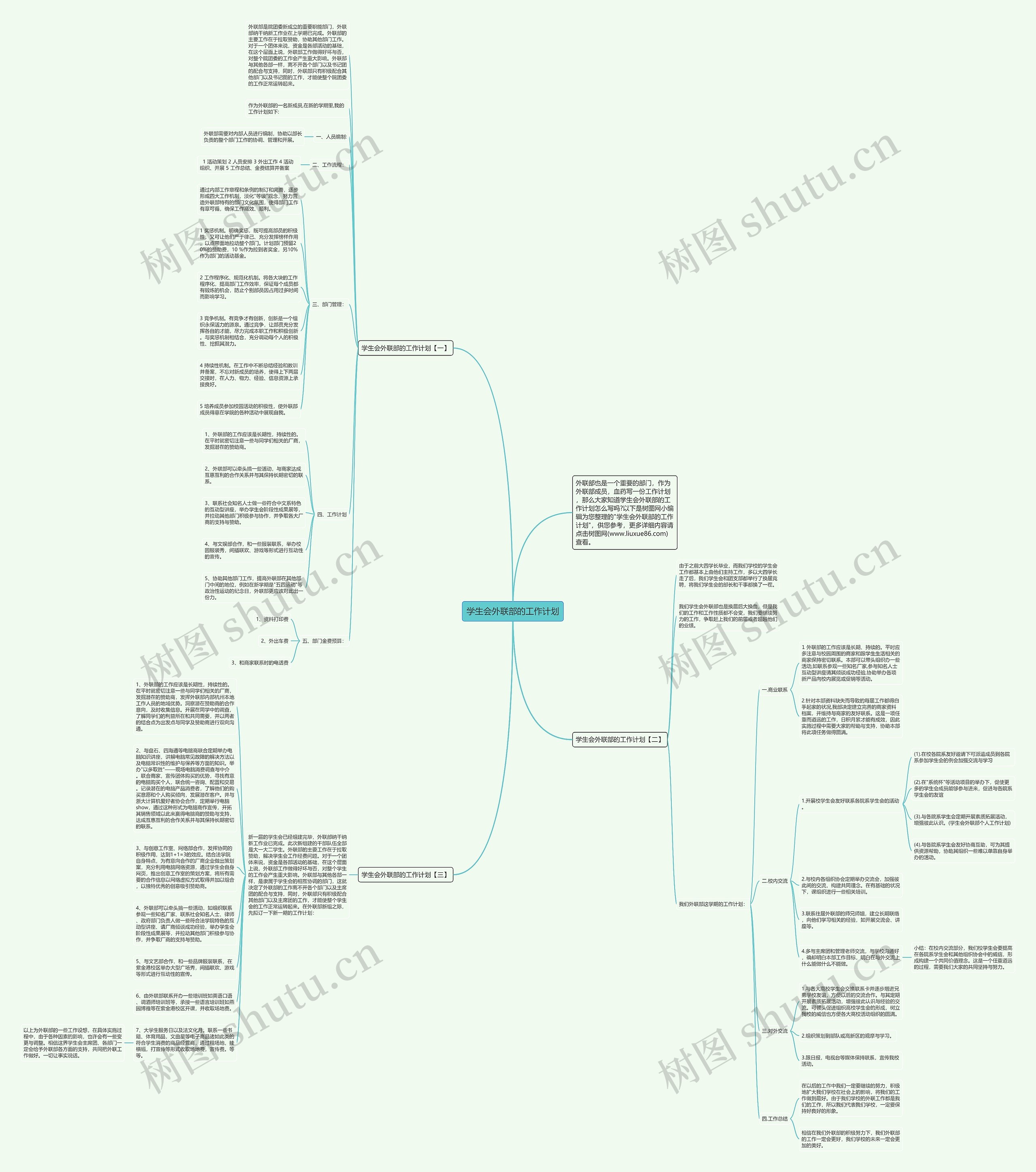 学生会外联部的工作计划思维导图