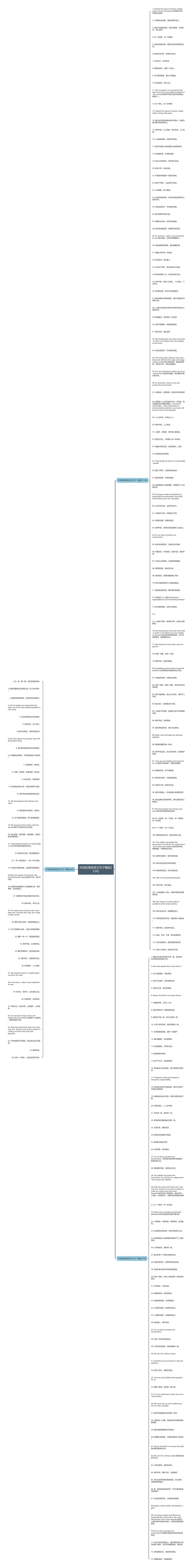 环保的高级英文句子精选233句思维导图