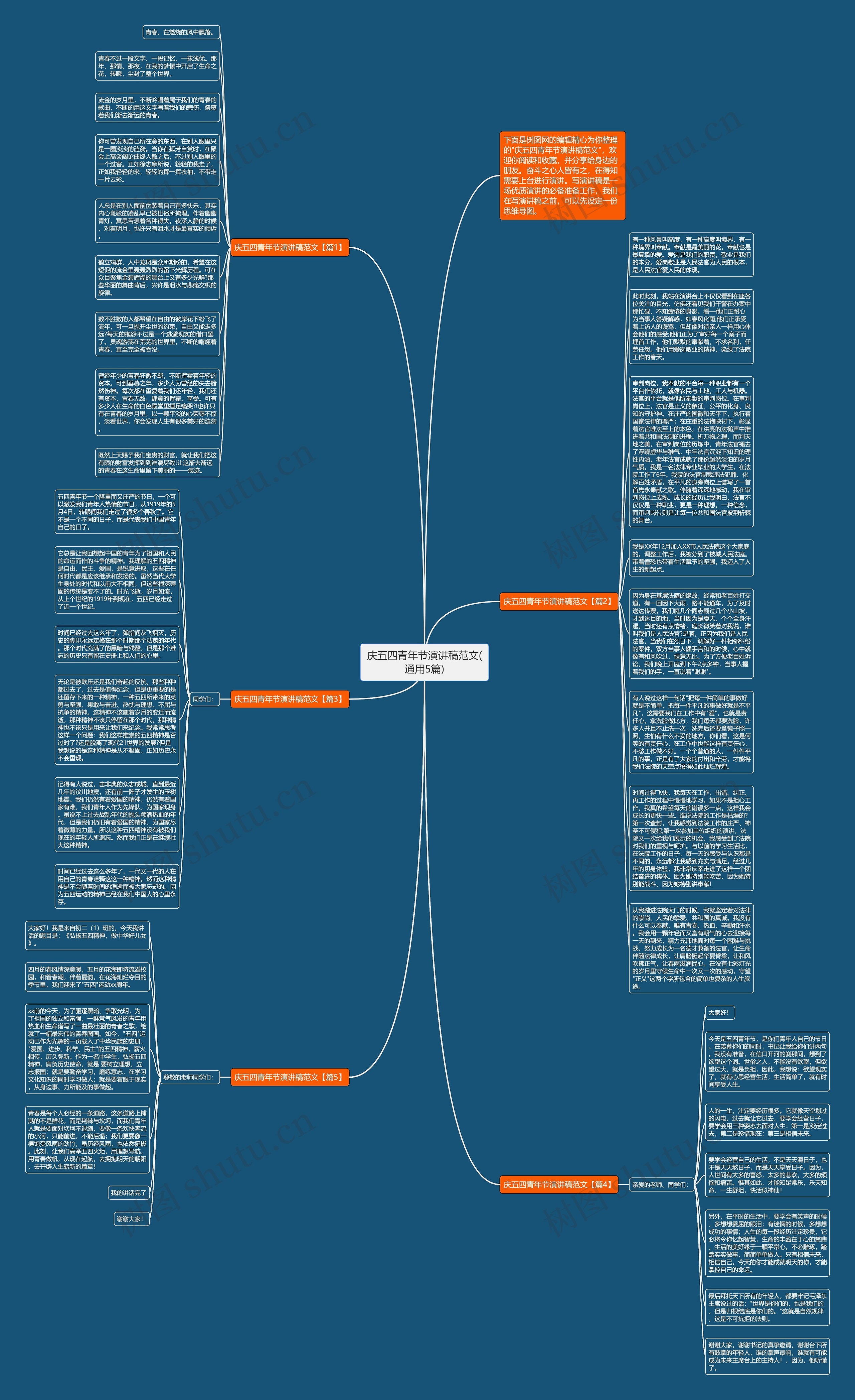 庆五四青年节演讲稿范文(通用5篇)思维导图