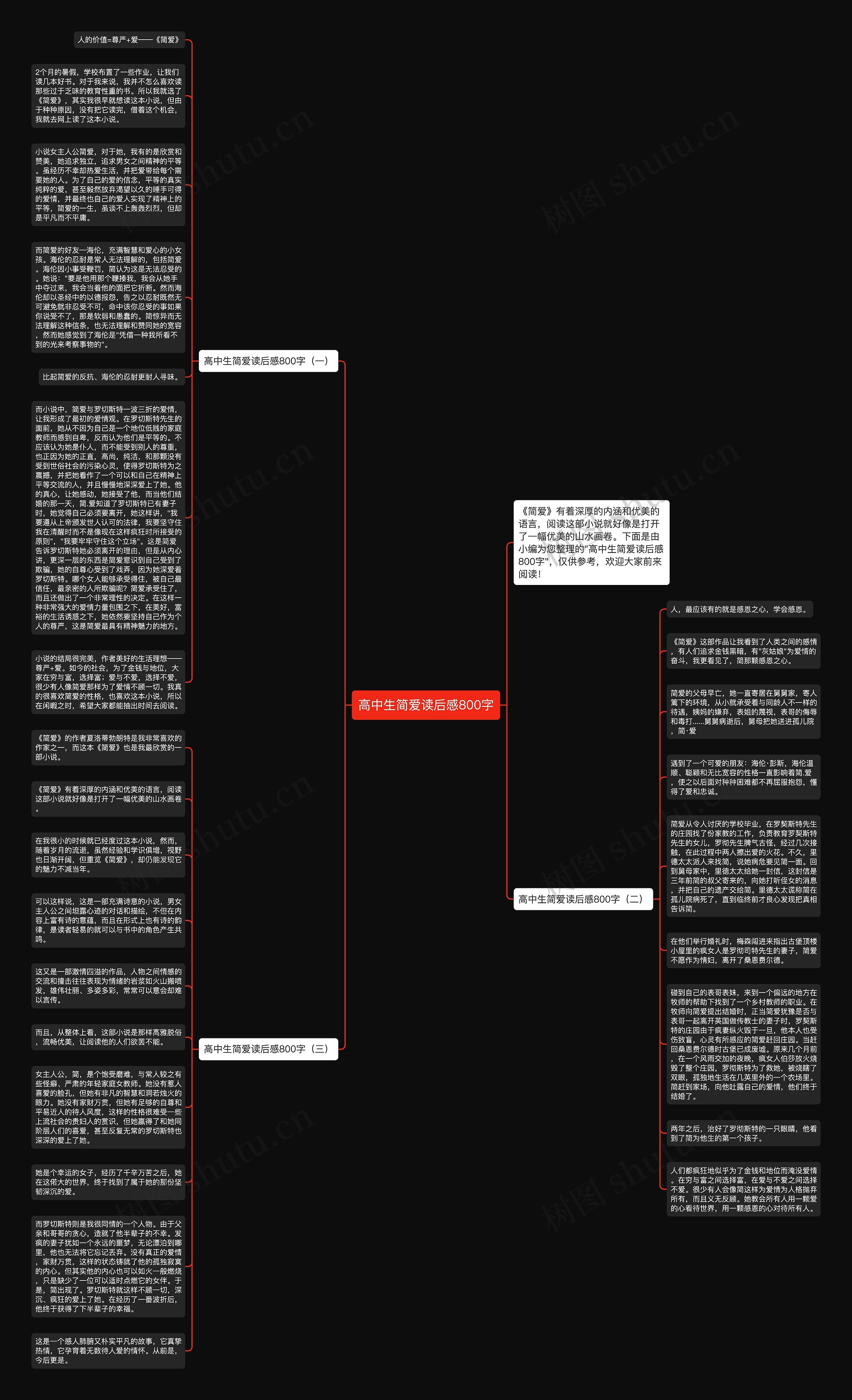高中生简爱读后感800字思维导图