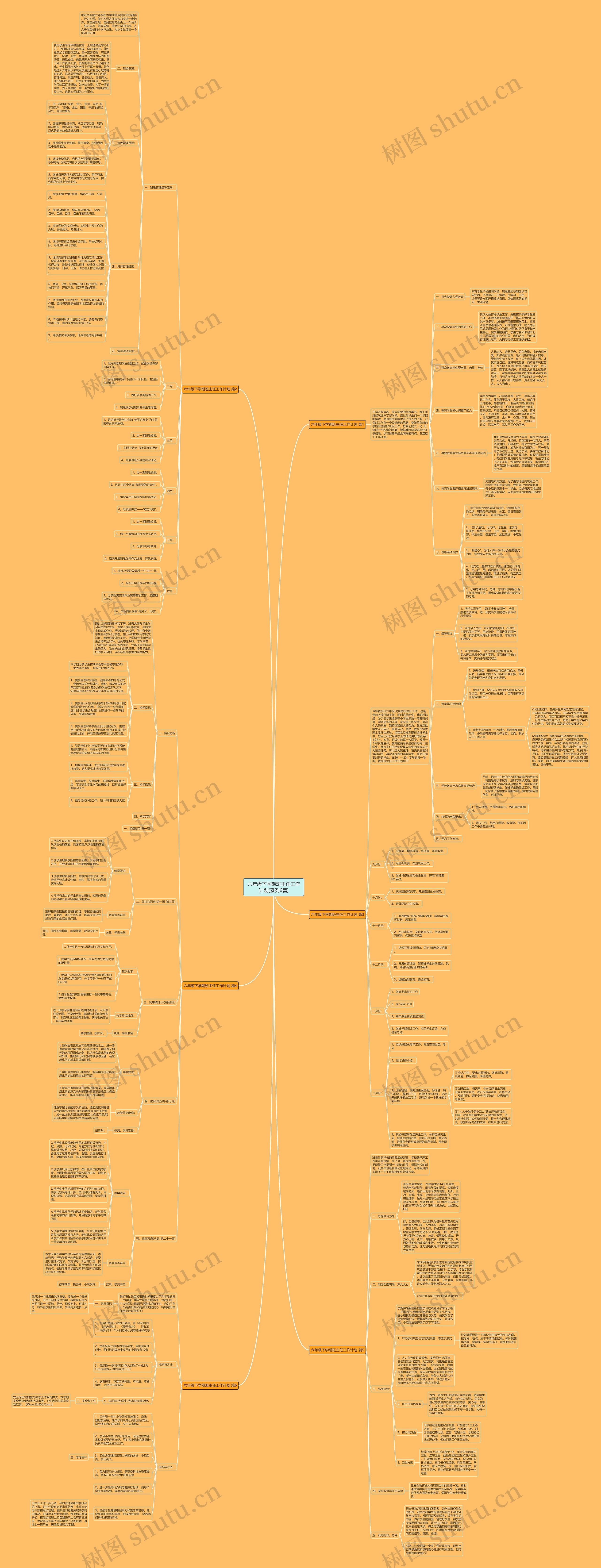 六年级下学期班主任工作计划(系列6篇)思维导图