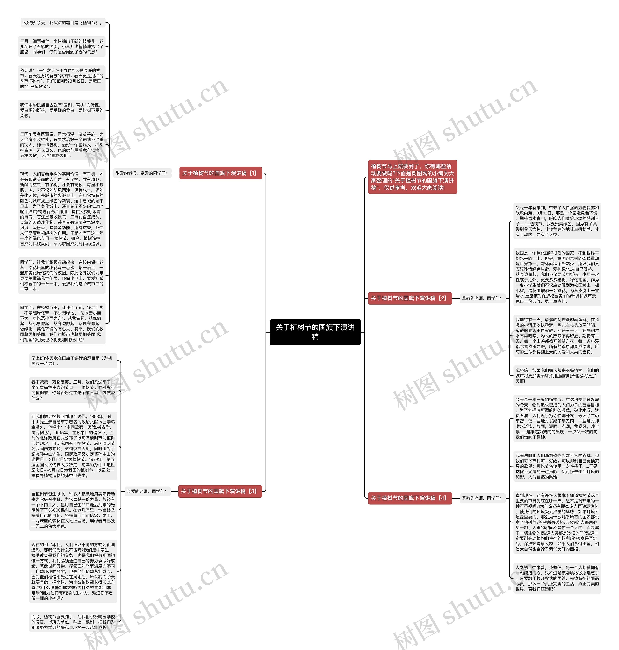 关于植树节的国旗下演讲稿思维导图