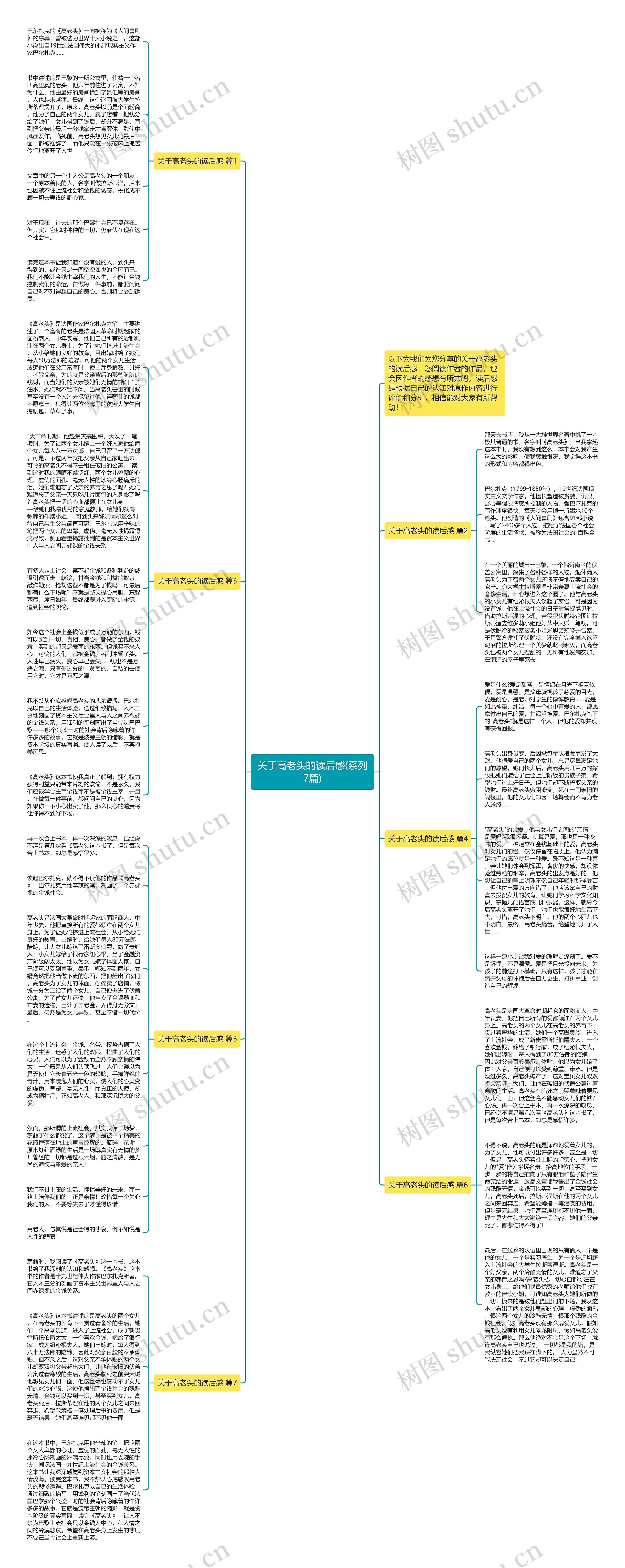 关于高老头的读后感(系列7篇)思维导图