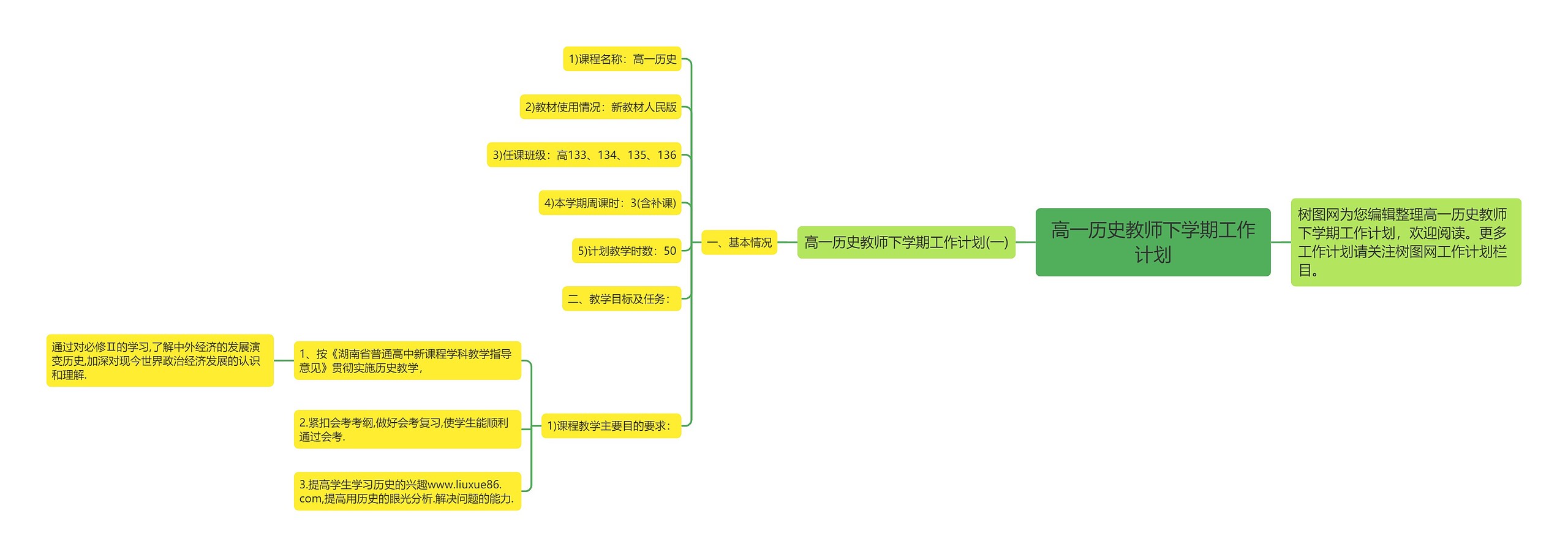 高一历史教师下学期工作计划思维导图