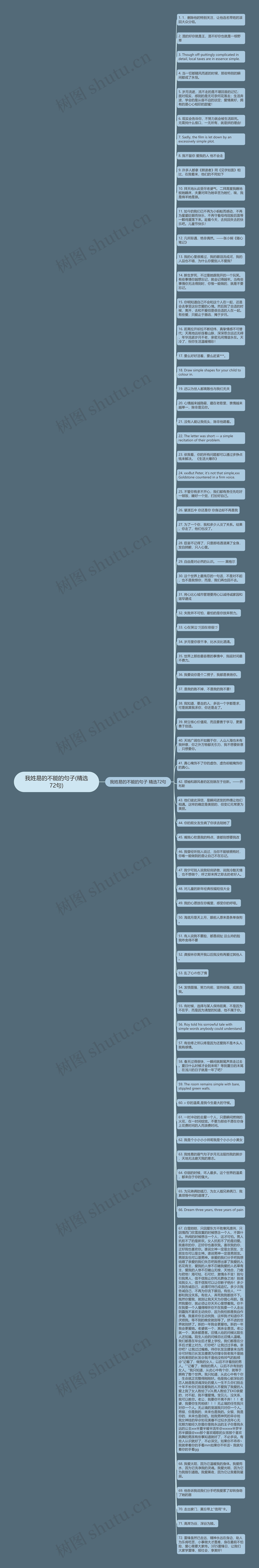 我姓易的不能的句子(精选72句)思维导图