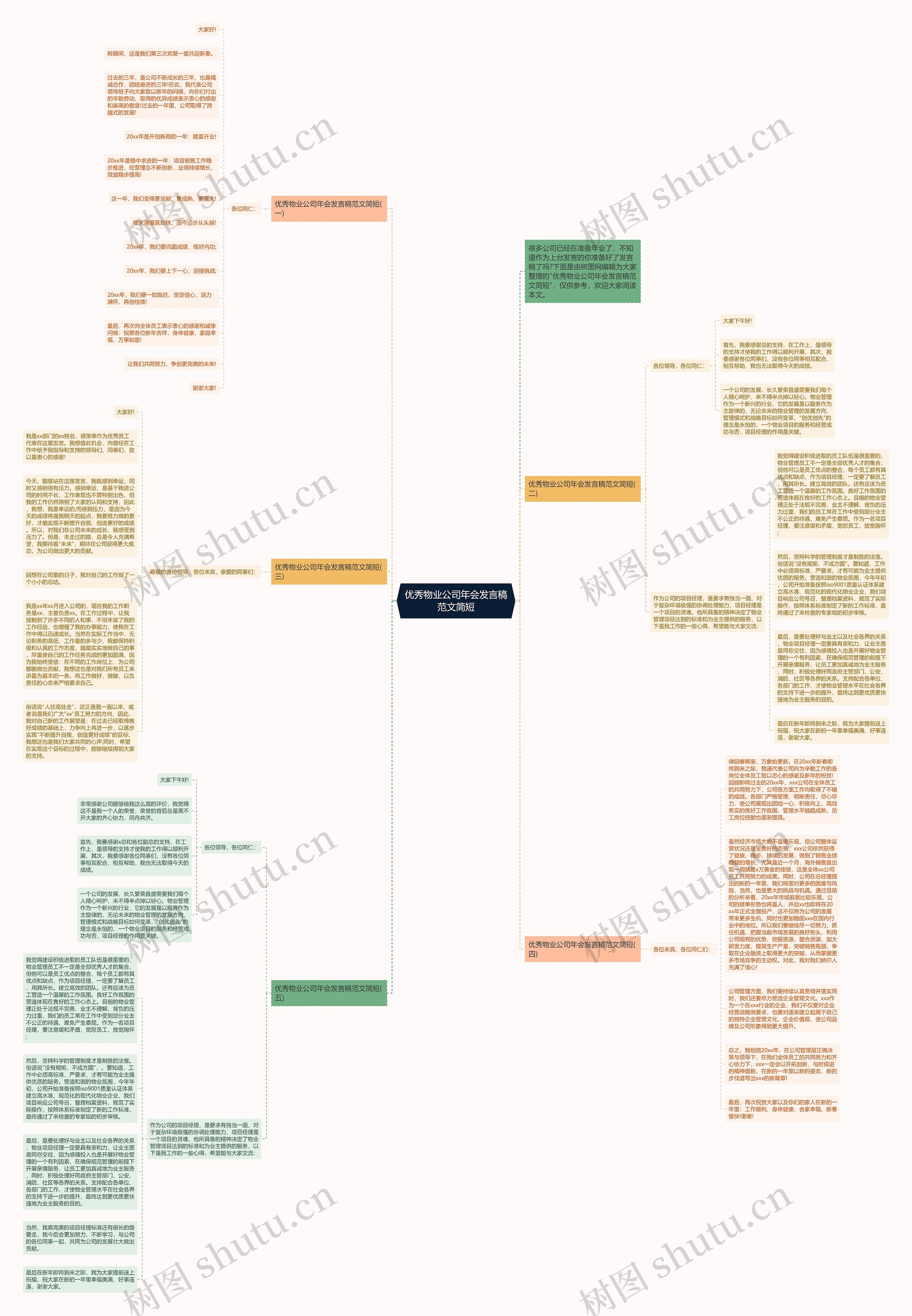 优秀物业公司年会发言稿范文简短思维导图