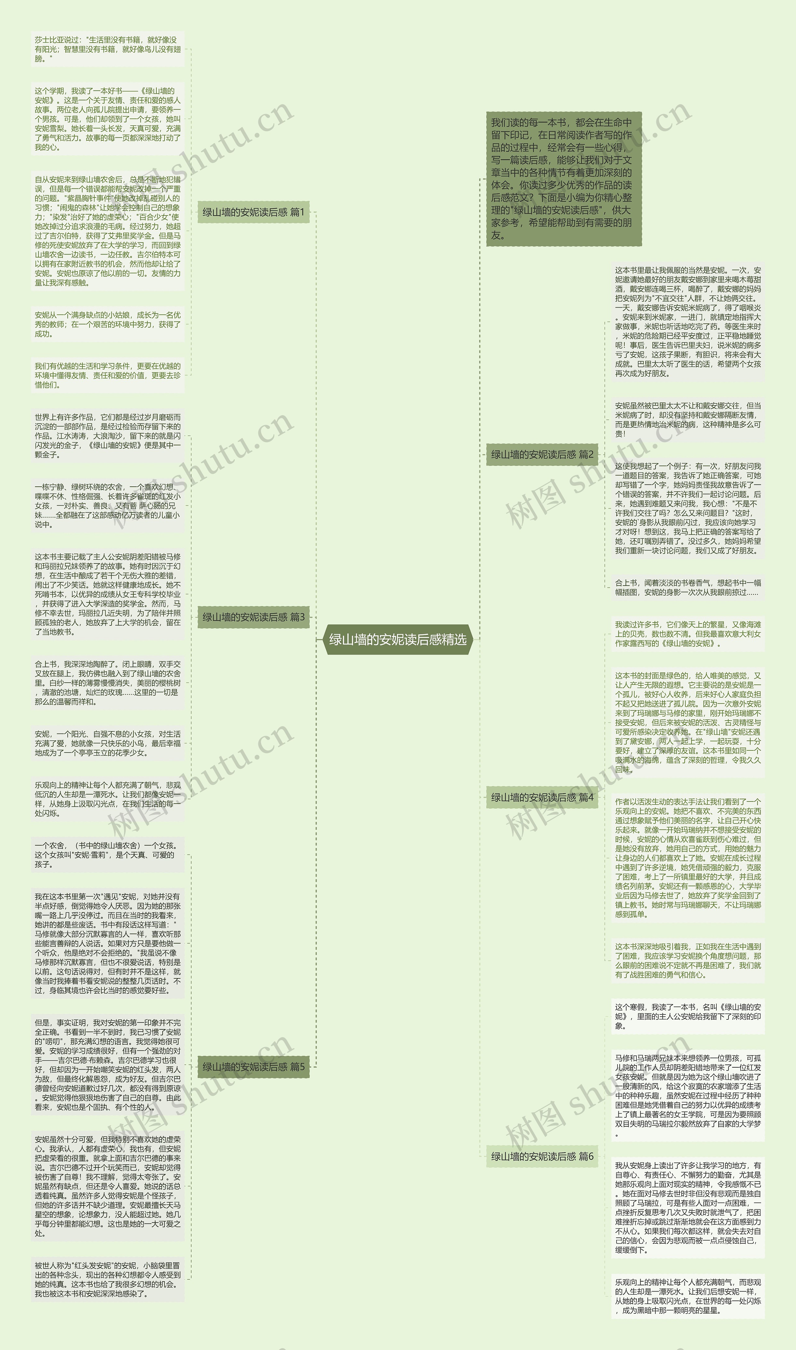 绿山墙的安妮读后感精选思维导图