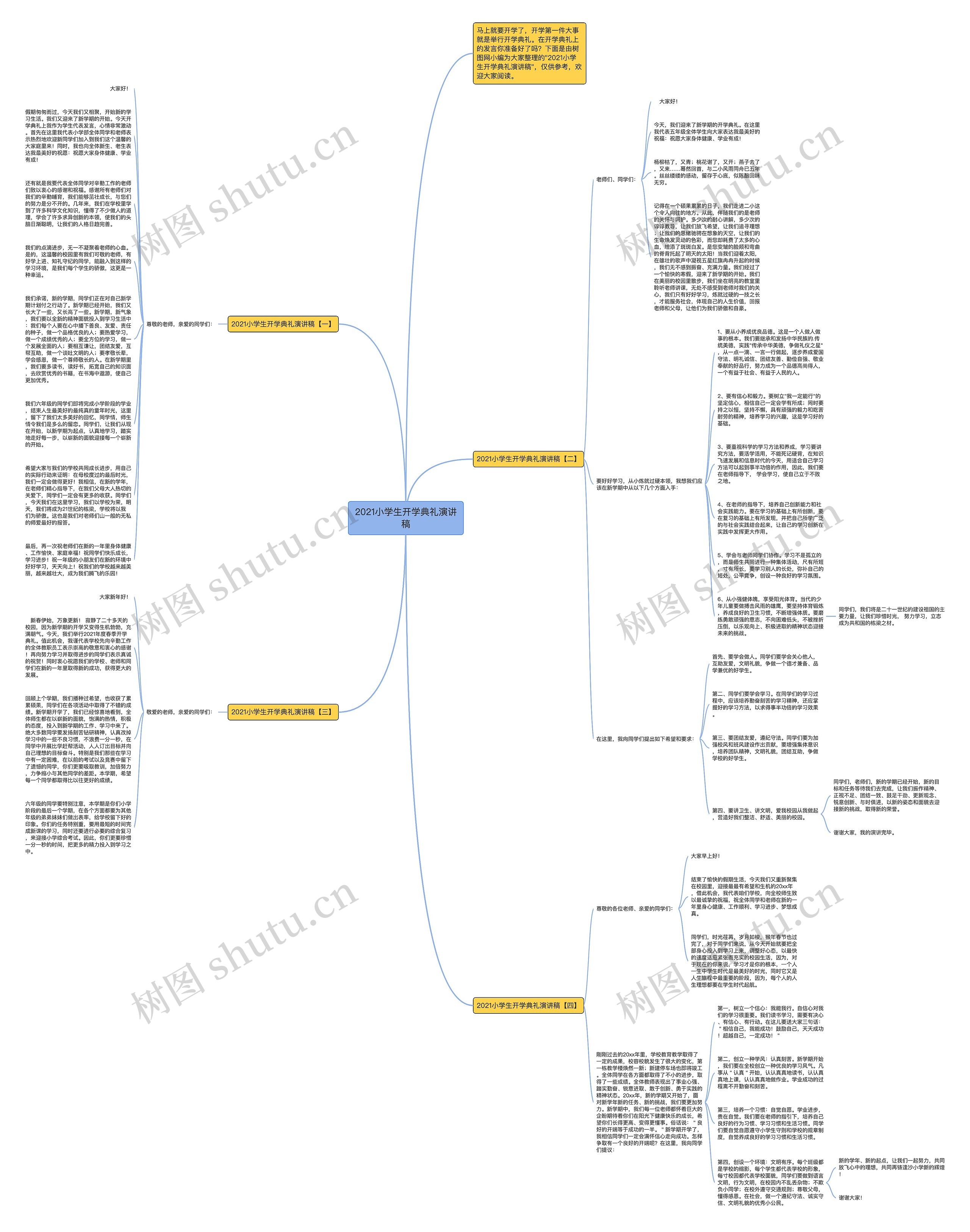 2021小学生开学典礼演讲稿思维导图