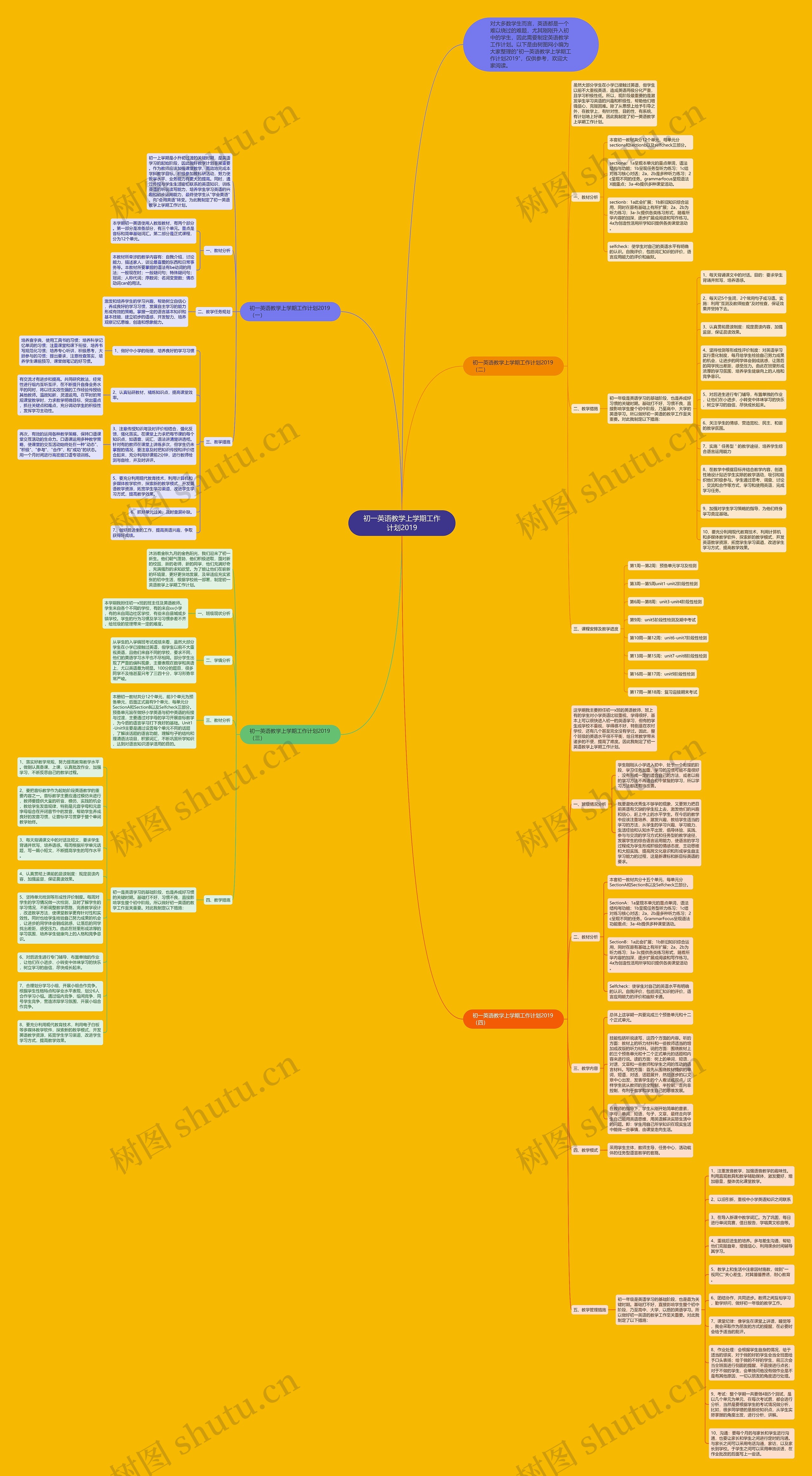 初一英语教学上学期工作计划2019思维导图