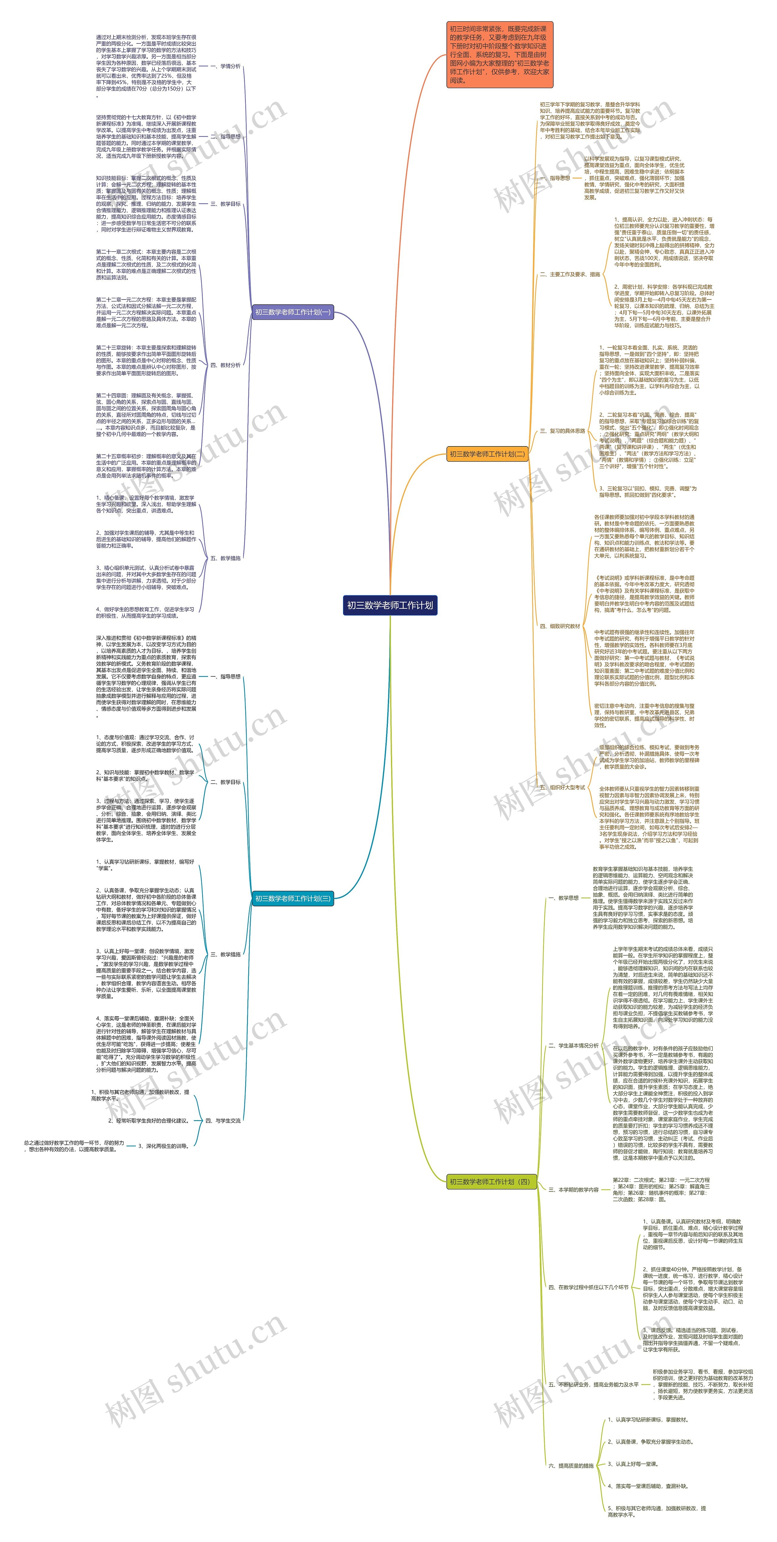 初三数学老师工作计划思维导图