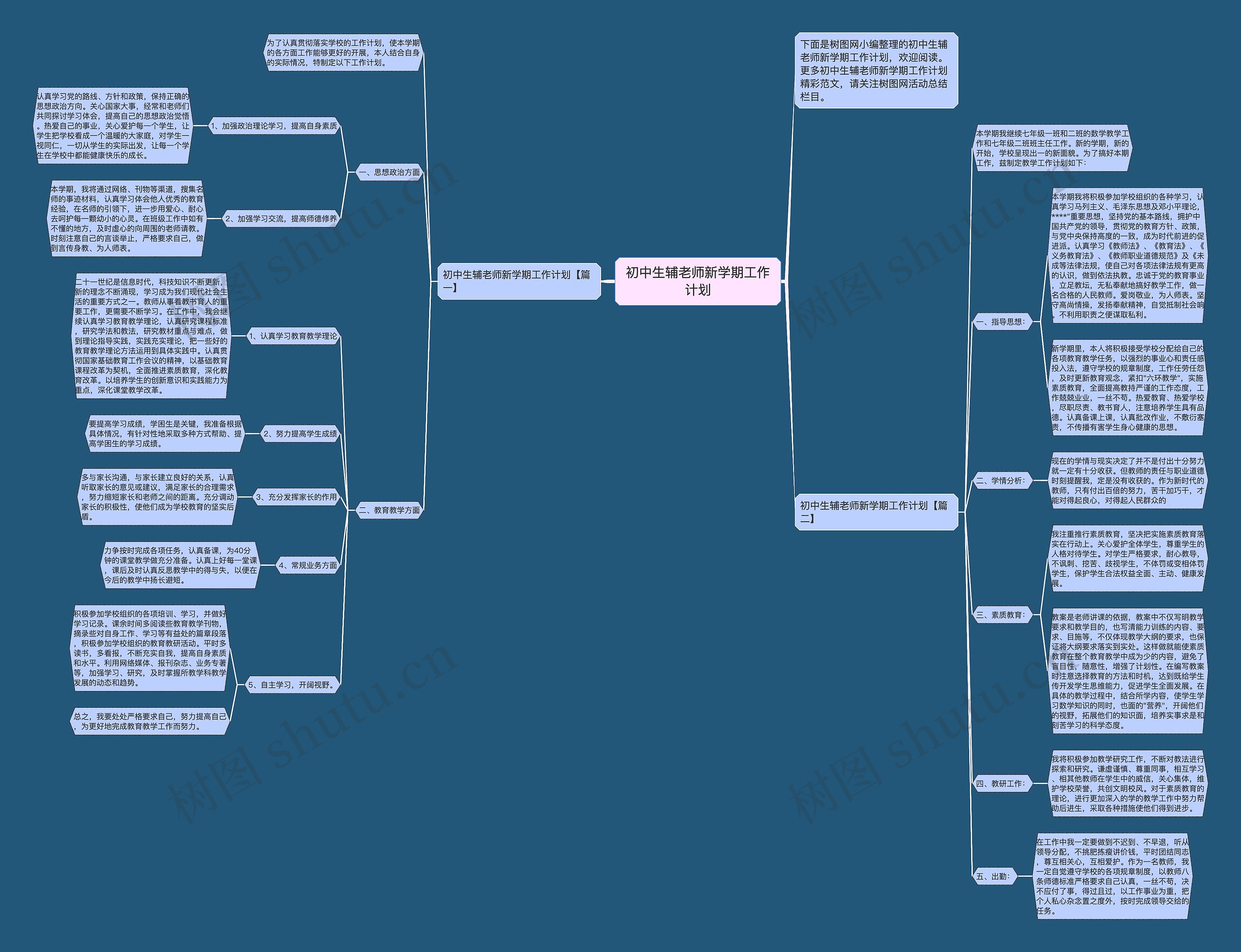 初中生辅老师新学期工作计划思维导图