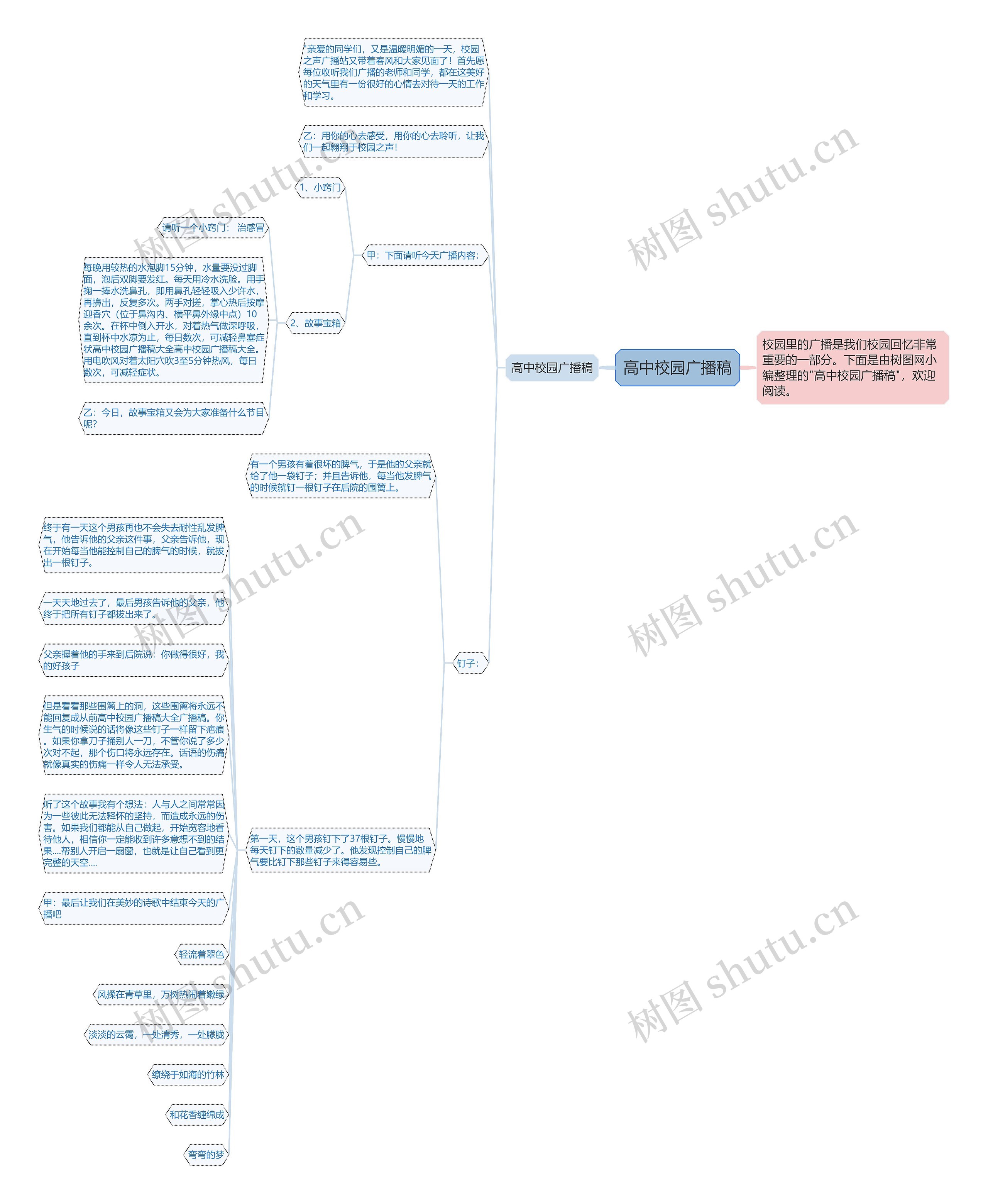 高中校园广播稿思维导图