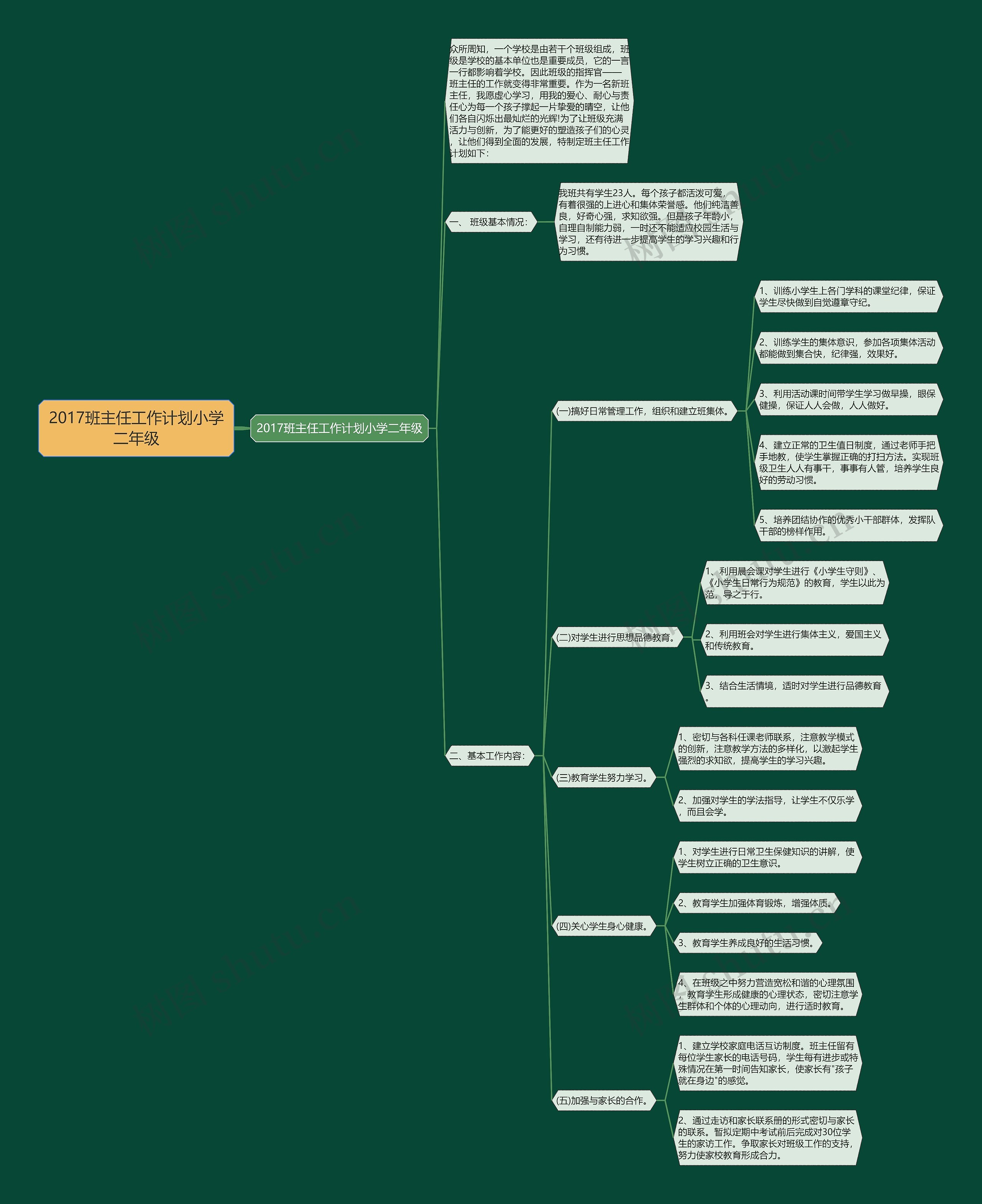 2017班主任工作计划小学二年级思维导图