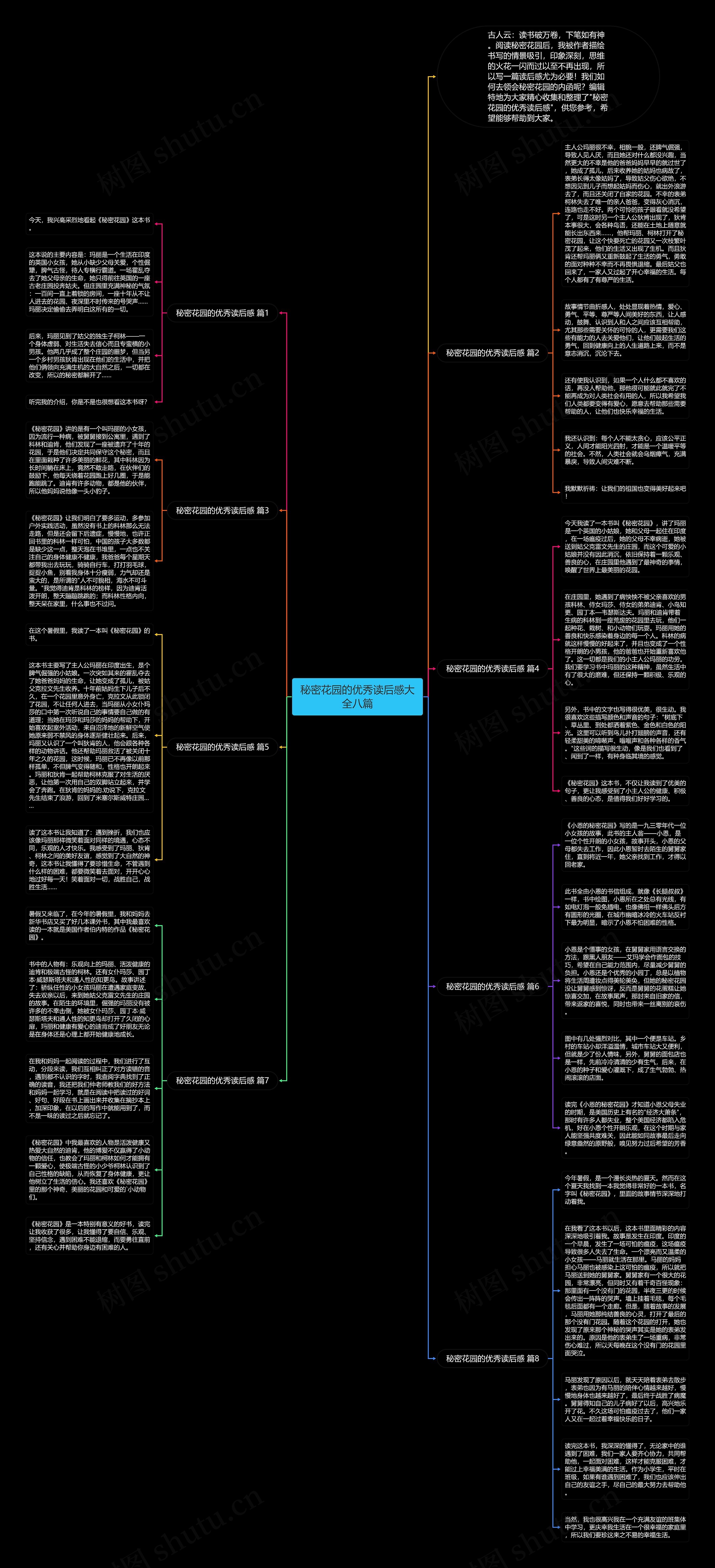 秘密花园的优秀读后感大全八篇思维导图