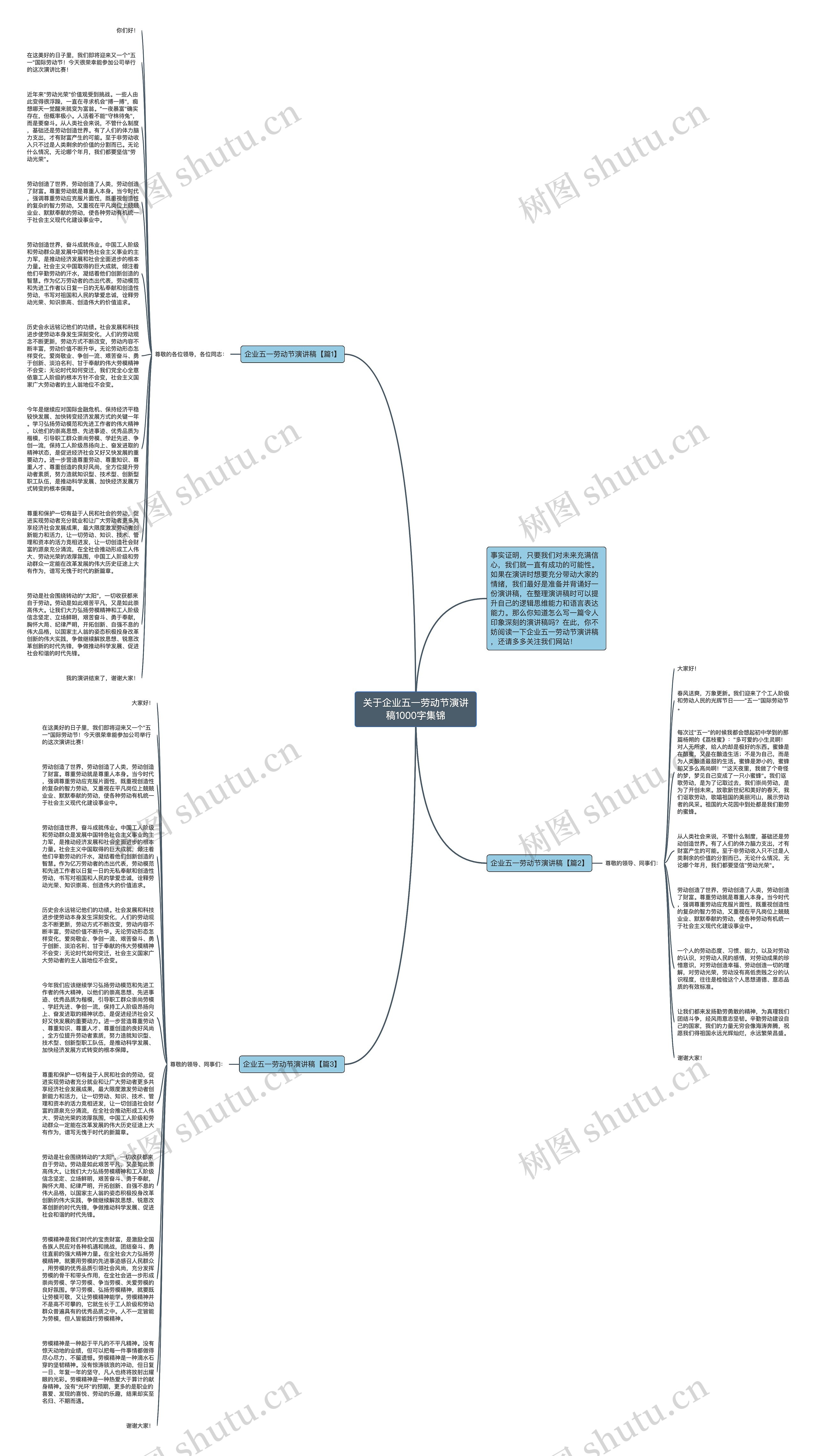 关于企业五一劳动节演讲稿1000字集锦思维导图