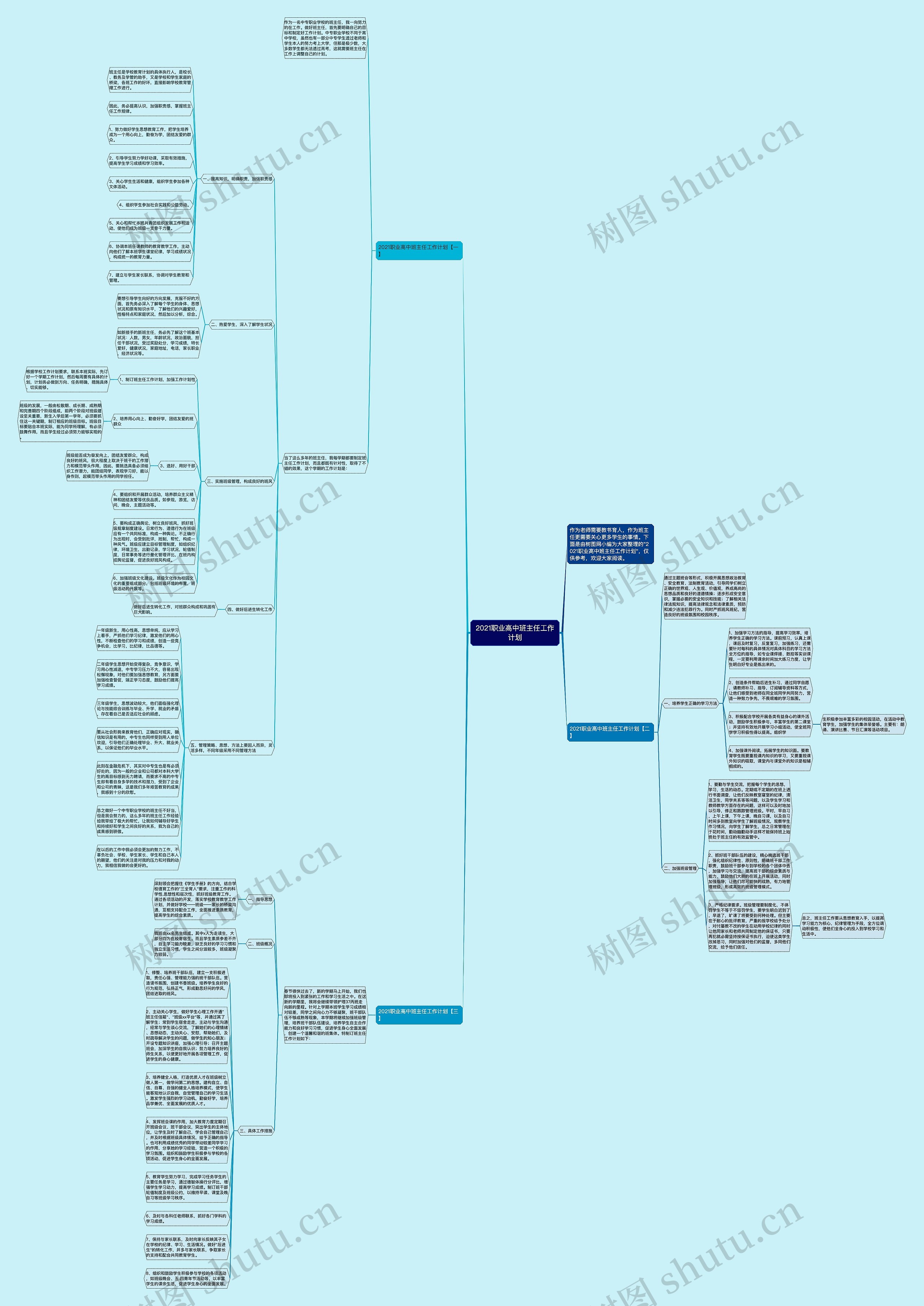 2021职业高中班主任工作计划思维导图