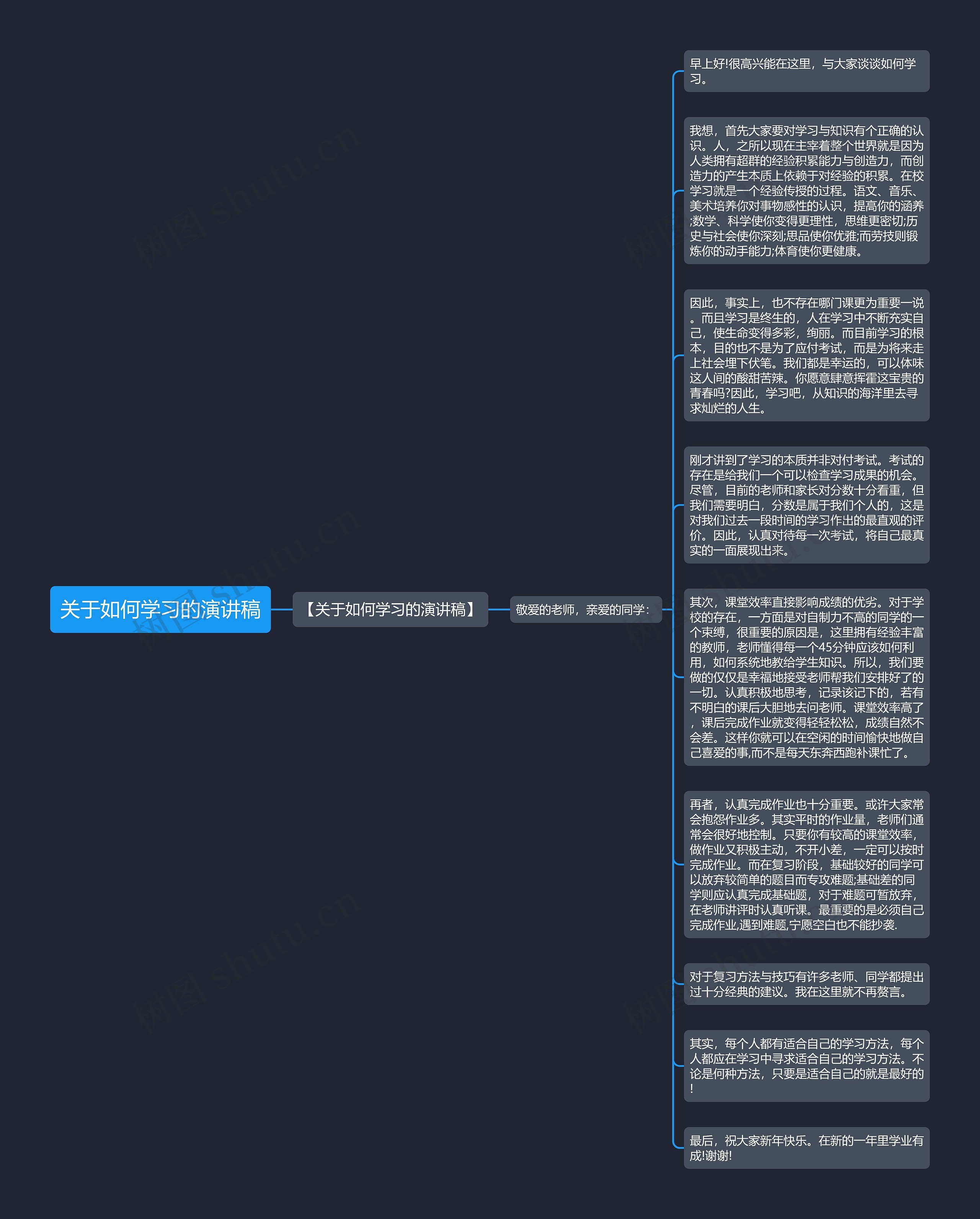 关于如何学习的演讲稿思维导图