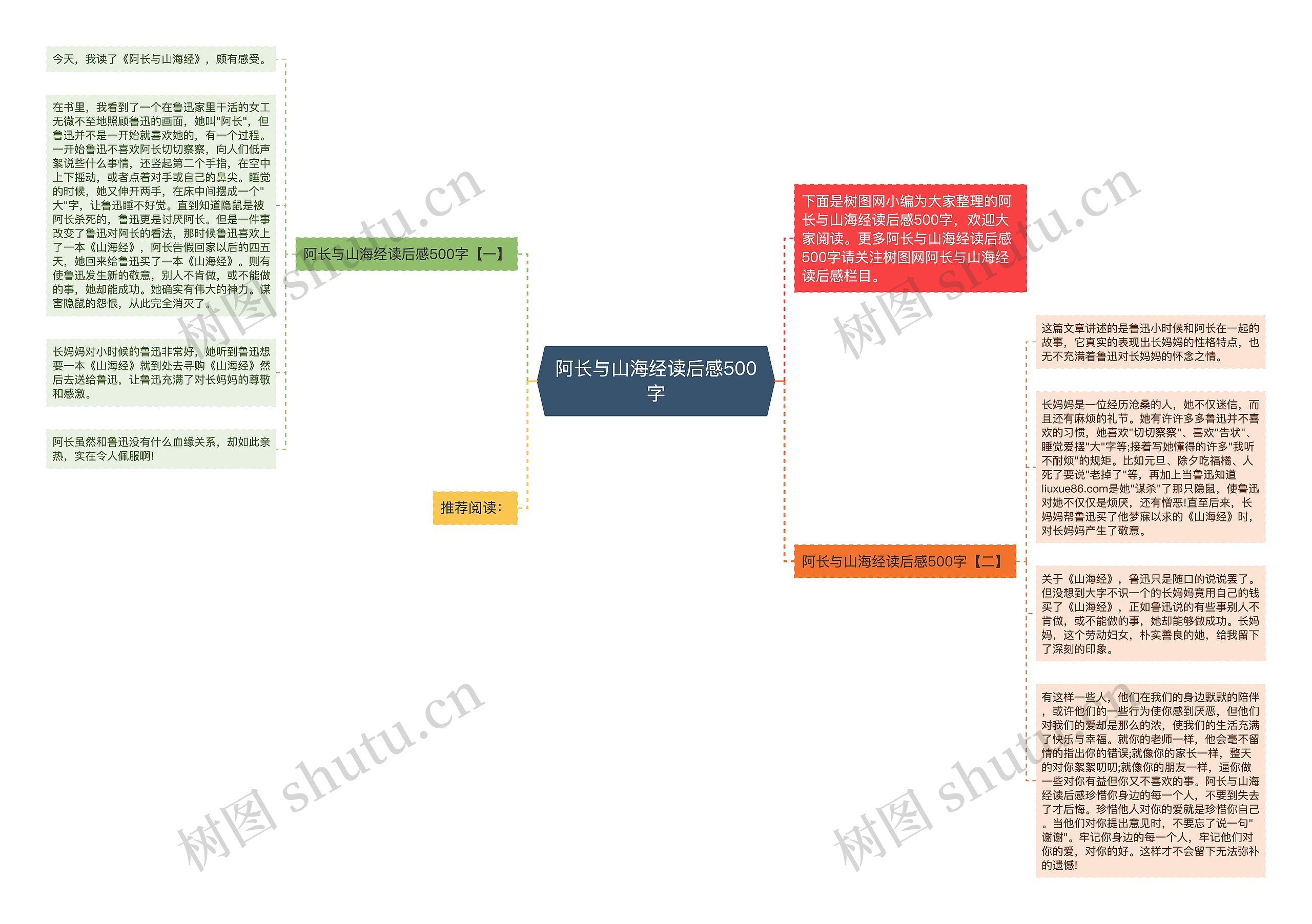 阿长与山海经读后感500字