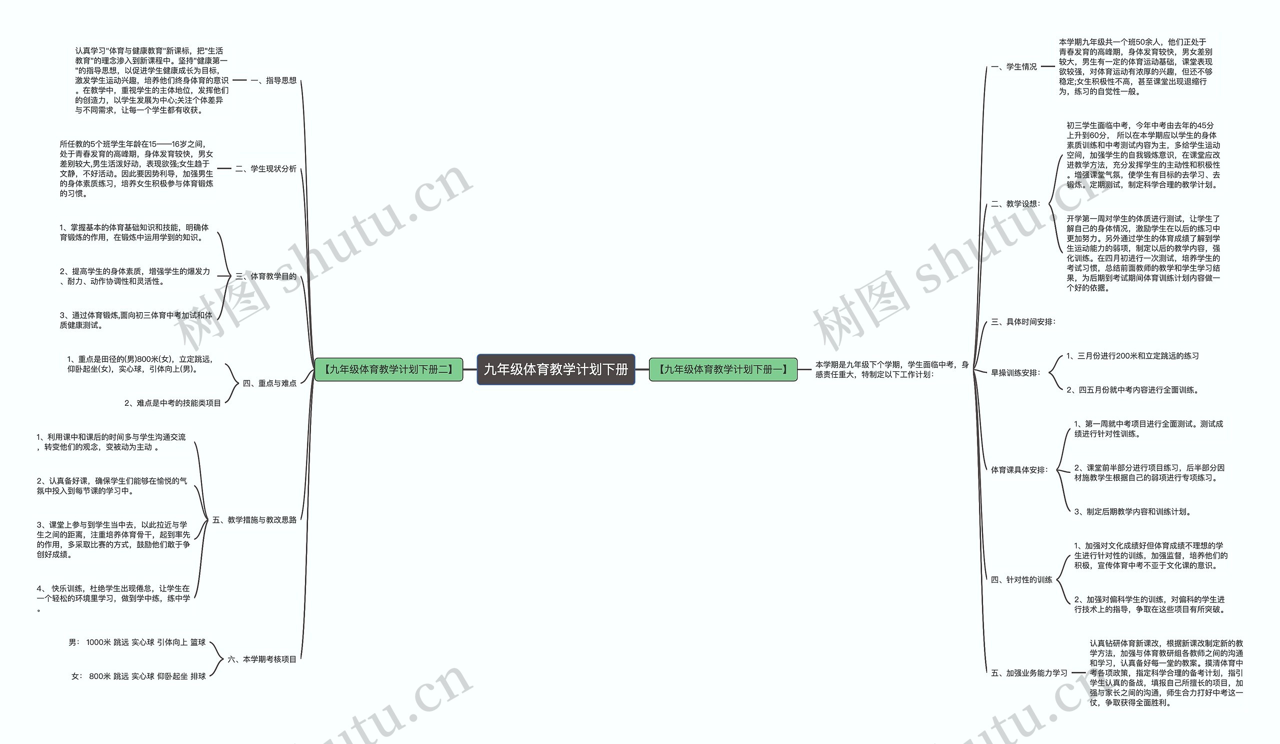 九年级体育教学计划下册思维导图