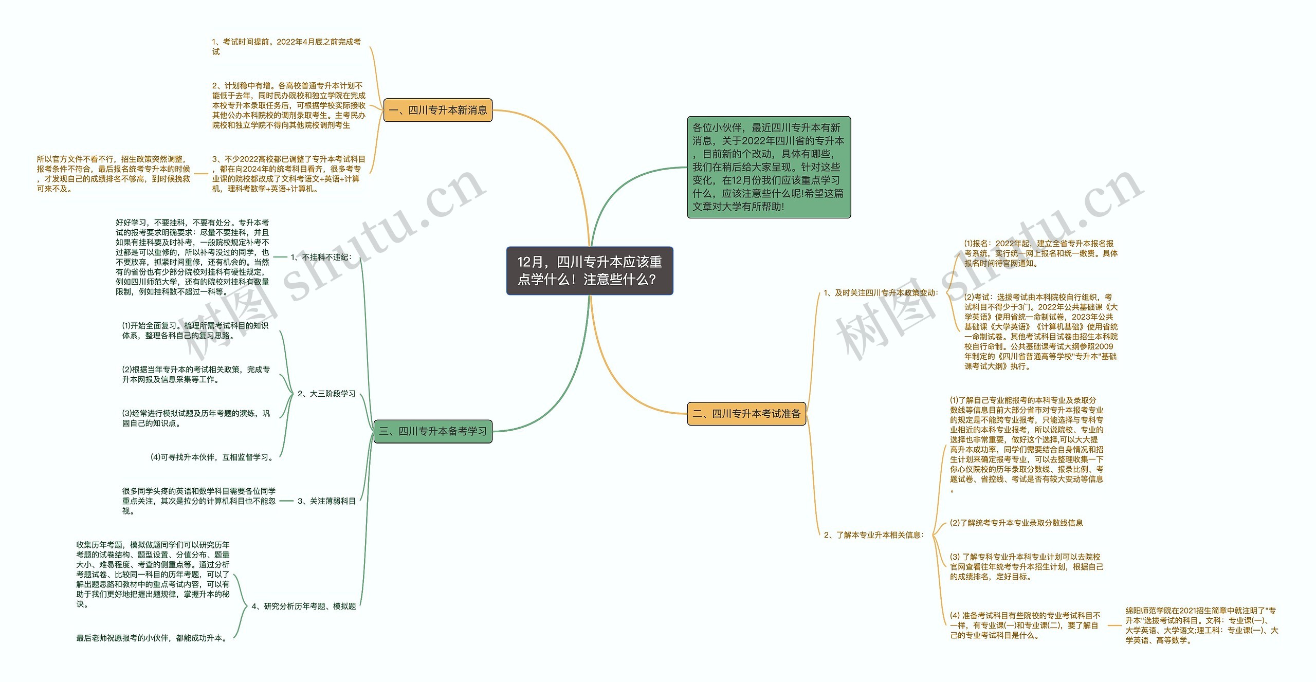 12月，四川专升本应该重点学什么！注意些什么？