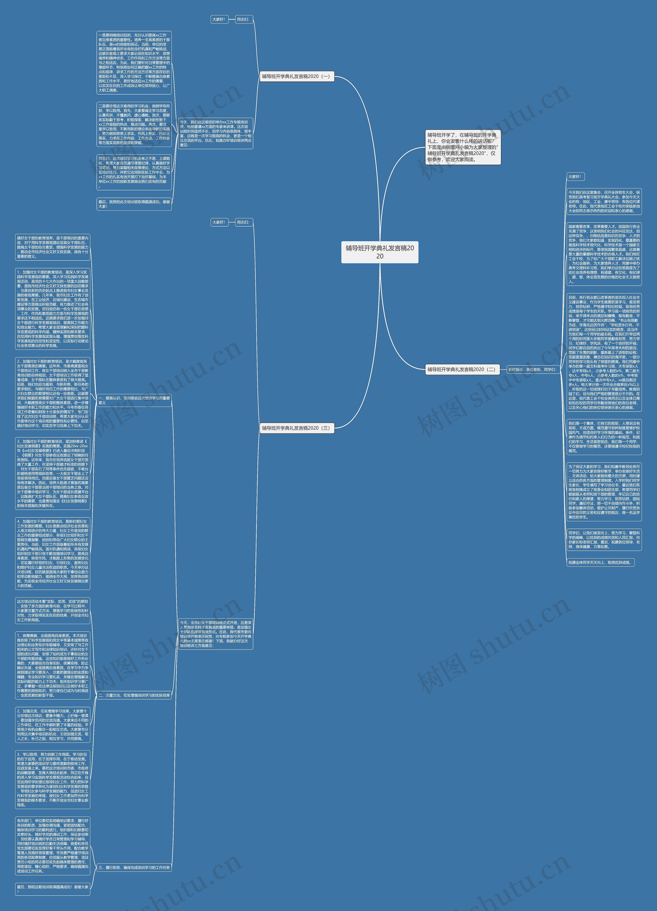 辅导班开学典礼发言稿2020思维导图高清图 辅导班开学典礼发言稿2020思维导图