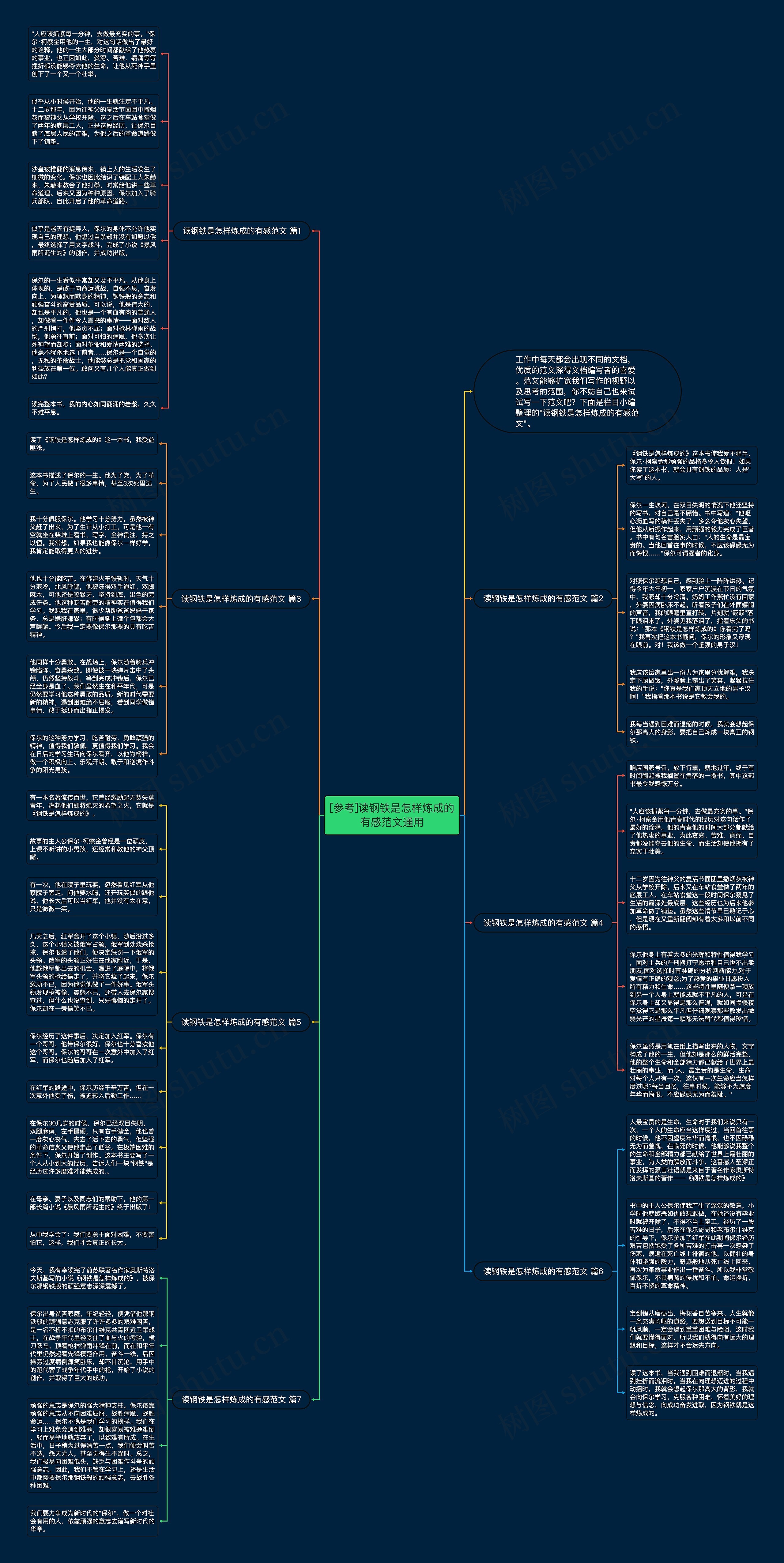 [参考]读钢铁是怎样炼成的有感范文通用思维导图