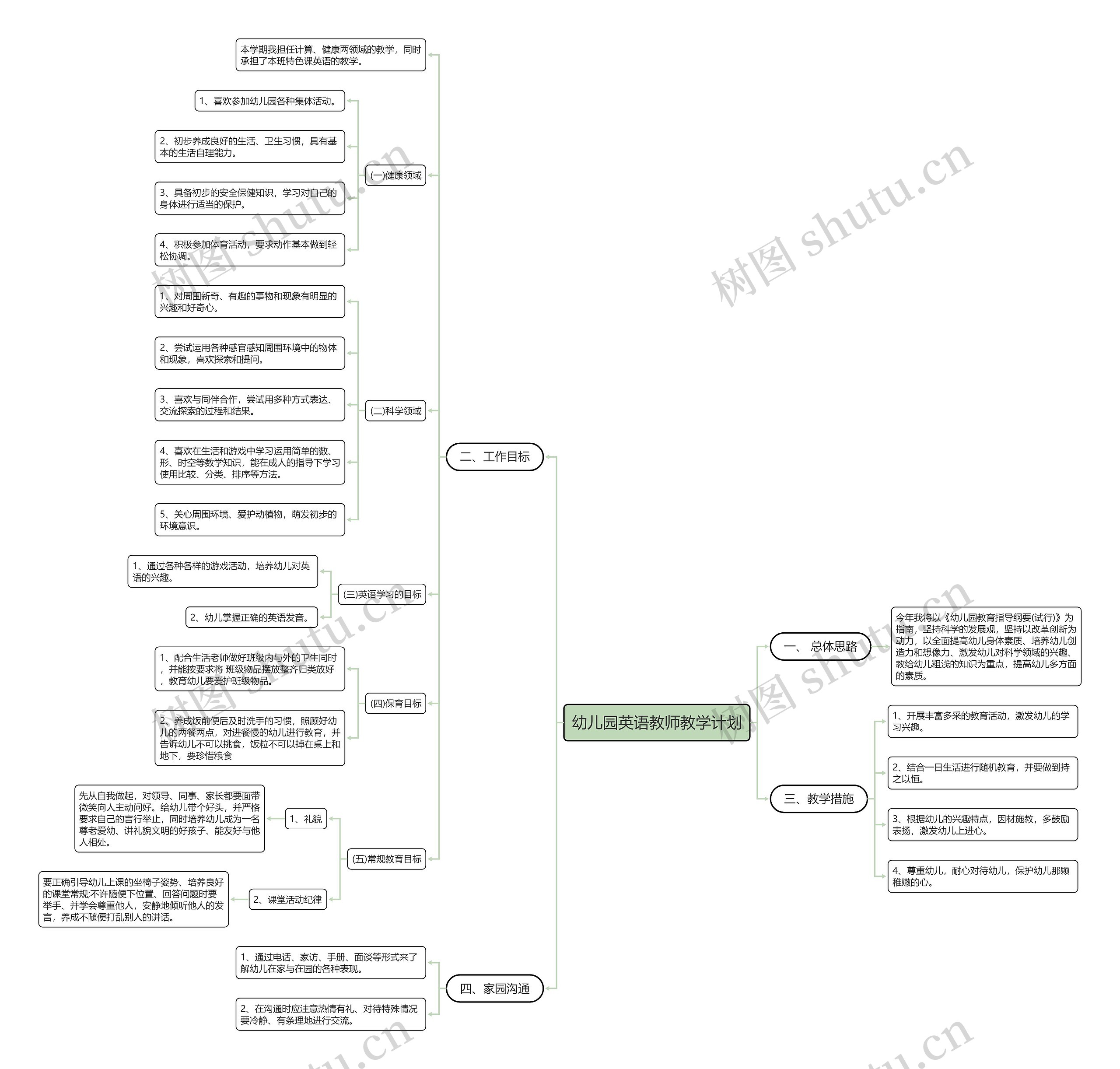 幼儿园英语教师教学计划思维导图