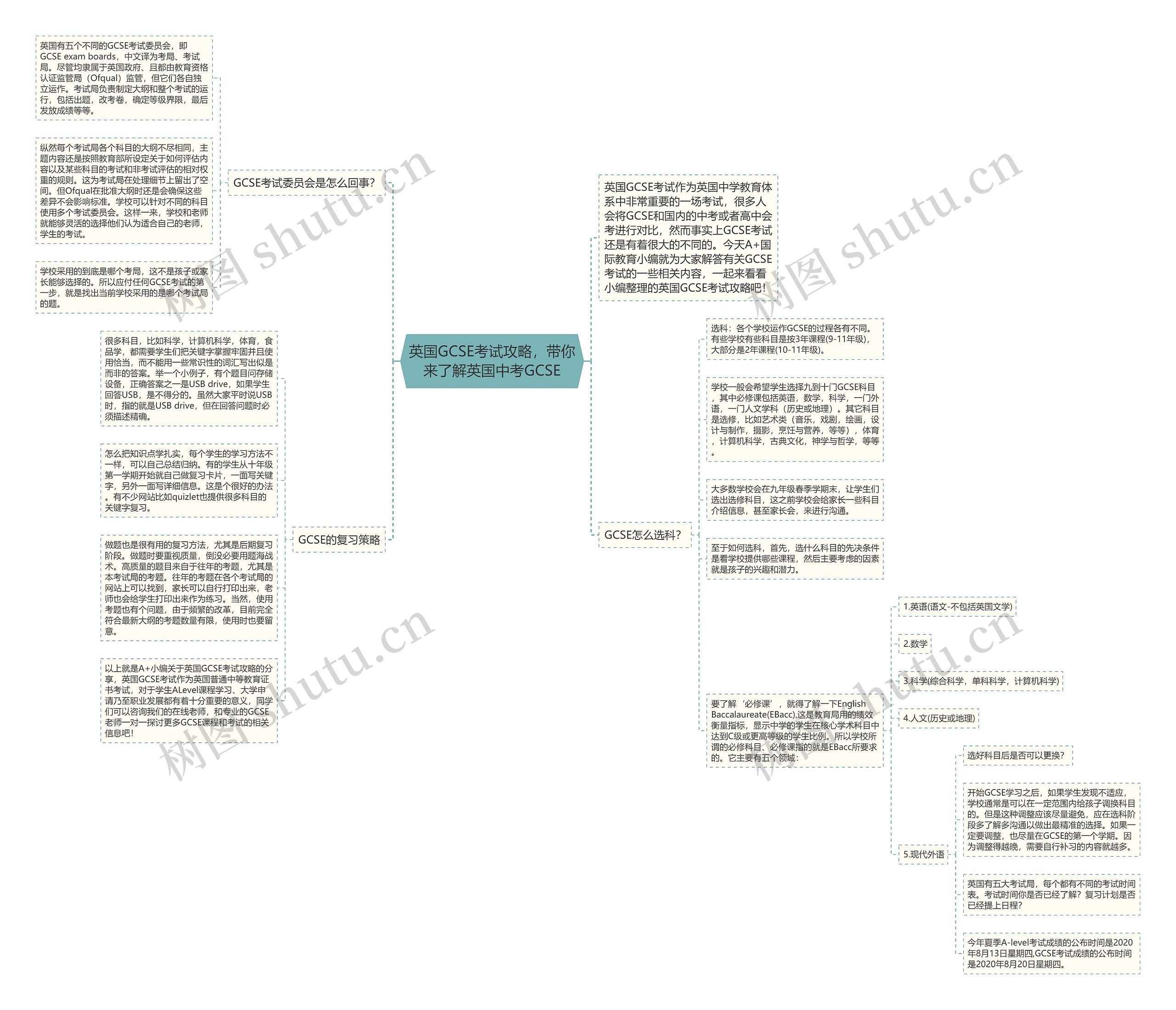 英国GCSE考试攻略，带你来了解英国中考GCSE思维导图