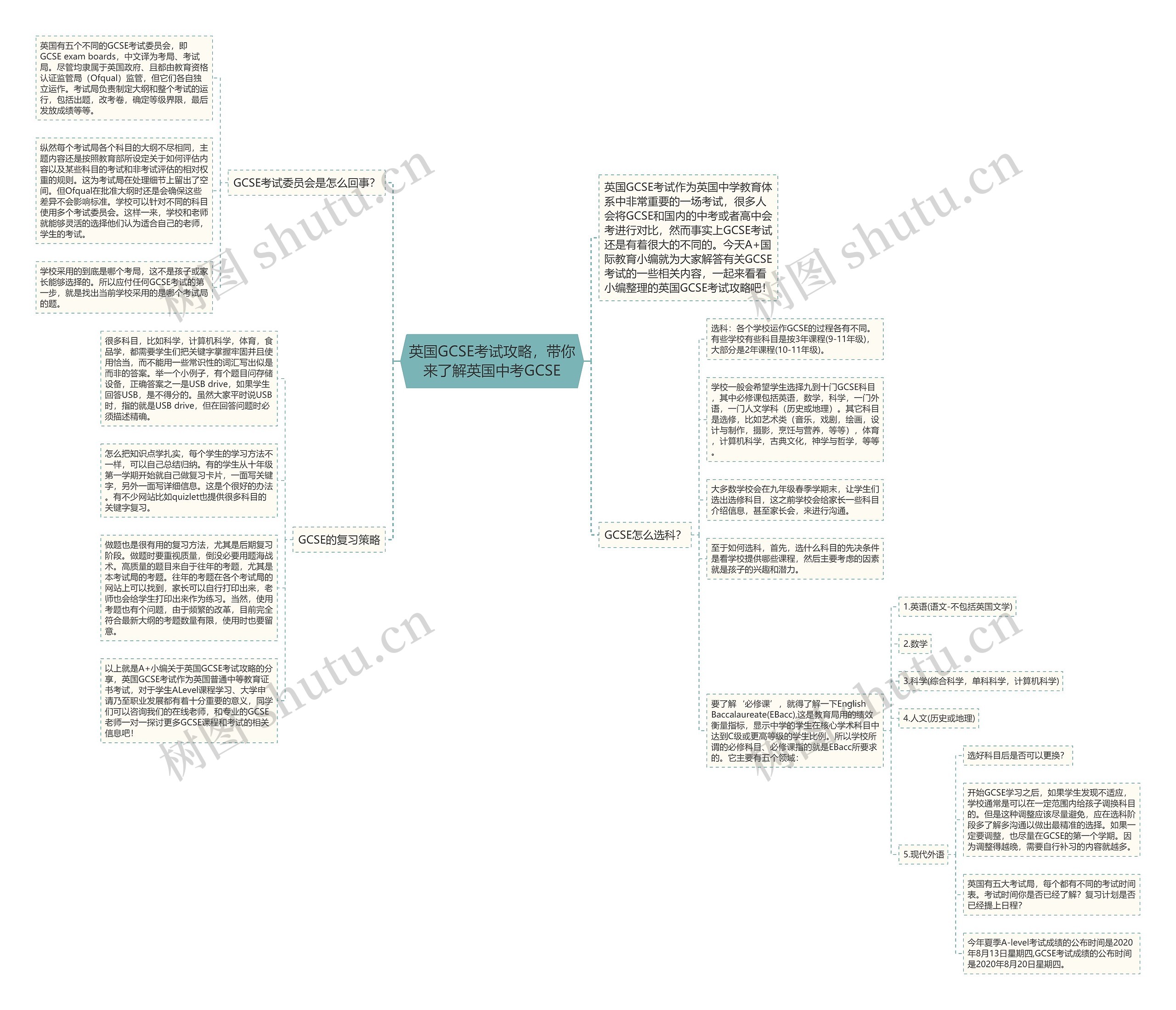 英国GCSE考试攻略,带你来了解英国中考GCSE思维导图高清图 英国GCSE考试攻略,带你来了解英国中考GCSE思维导图