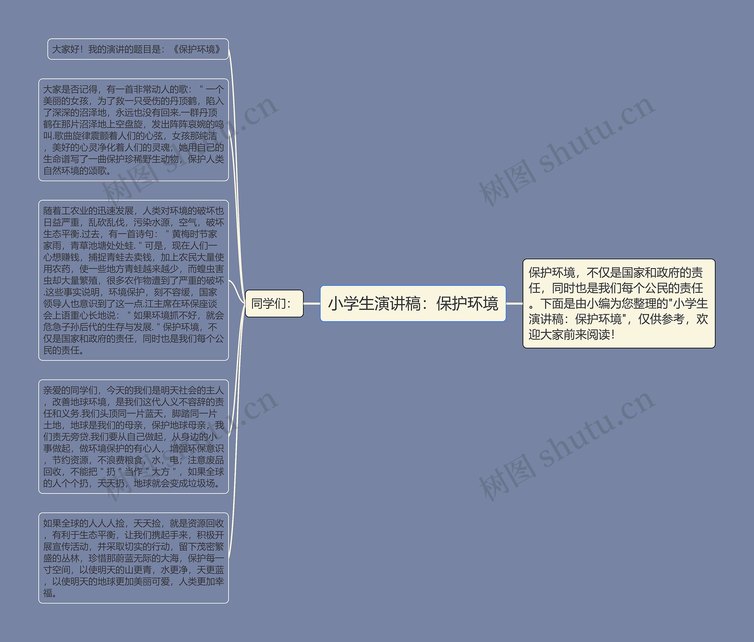 小学生演讲稿：保护环境