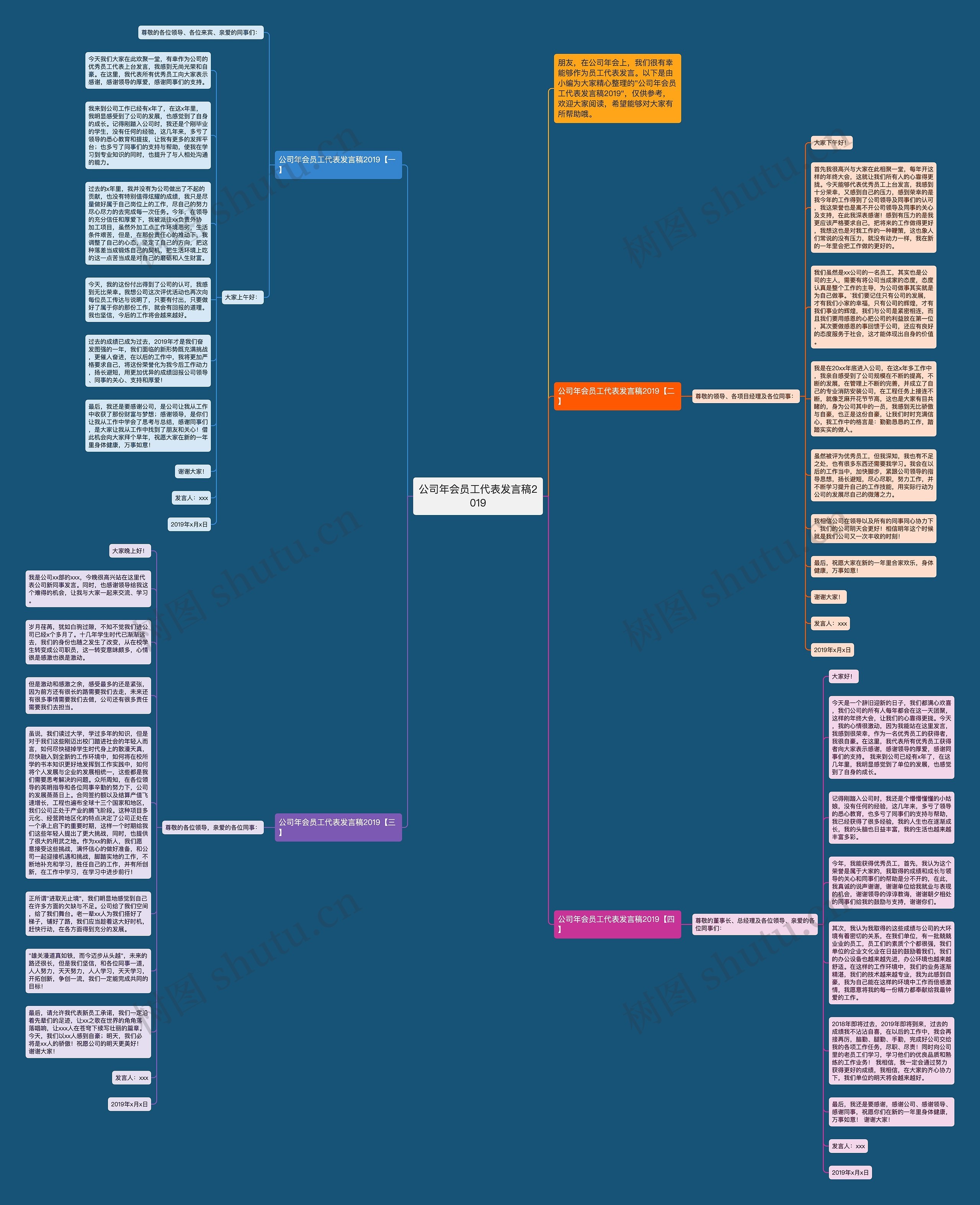 公司年会员工代表发言稿2019思维导图